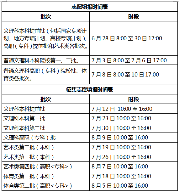 2023安徽高考志愿填报时间和截止时间（含2021-2022年）