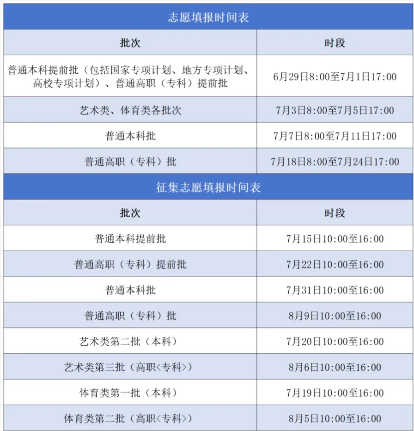 2024安徽本科录取查询时间