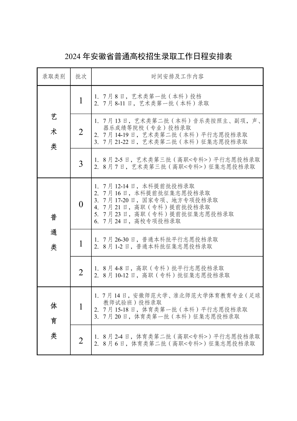 2024安徽高考录取查询时间