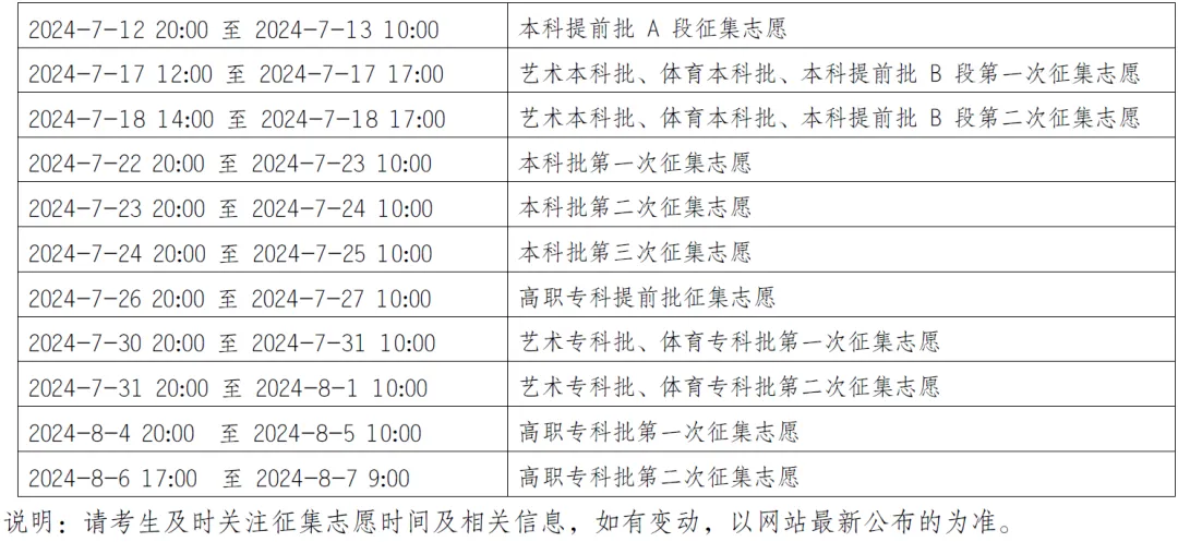 2024重庆高考录取查询时间