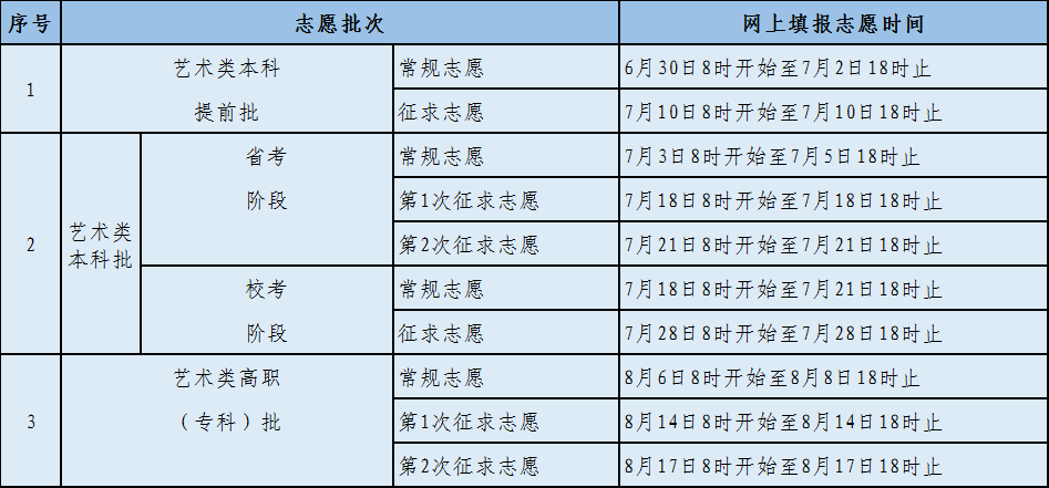 2022福建高考成绩什么时候出来