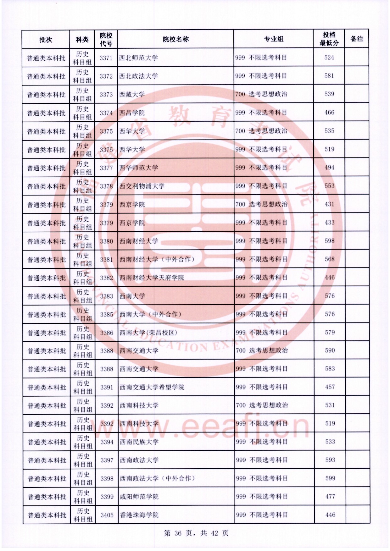 2024年福建本科投档分数线（历史）