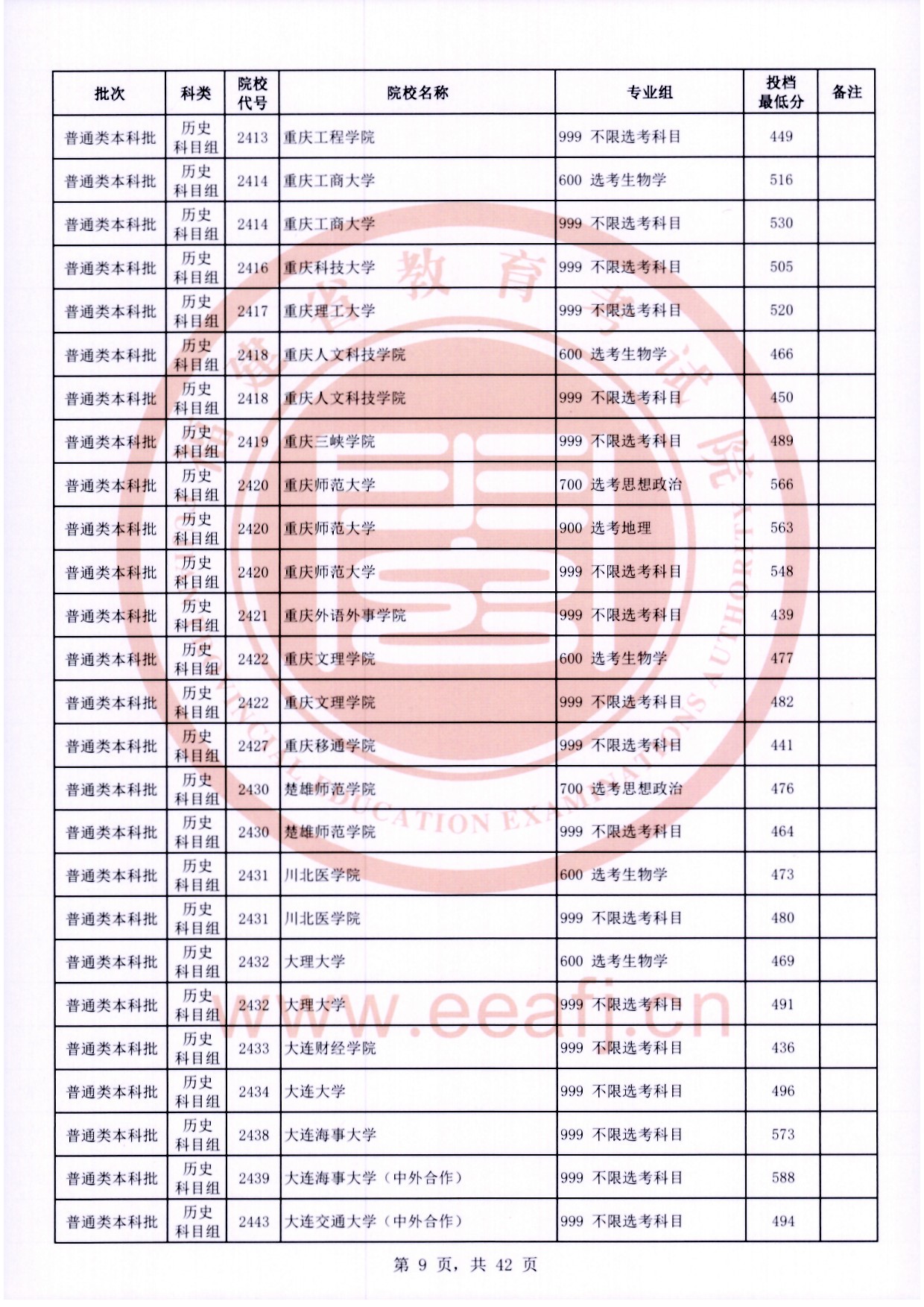 2024年福建本科投档分数线（历史）