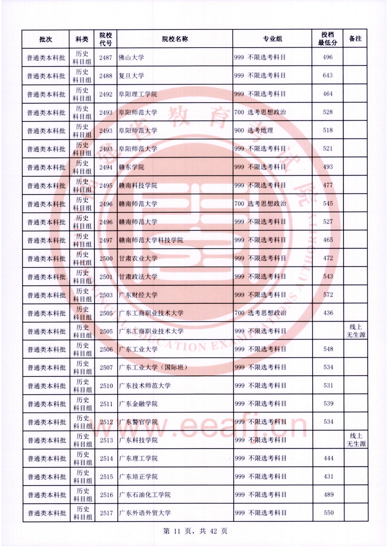 2024年福建本科投档分数线（历史）