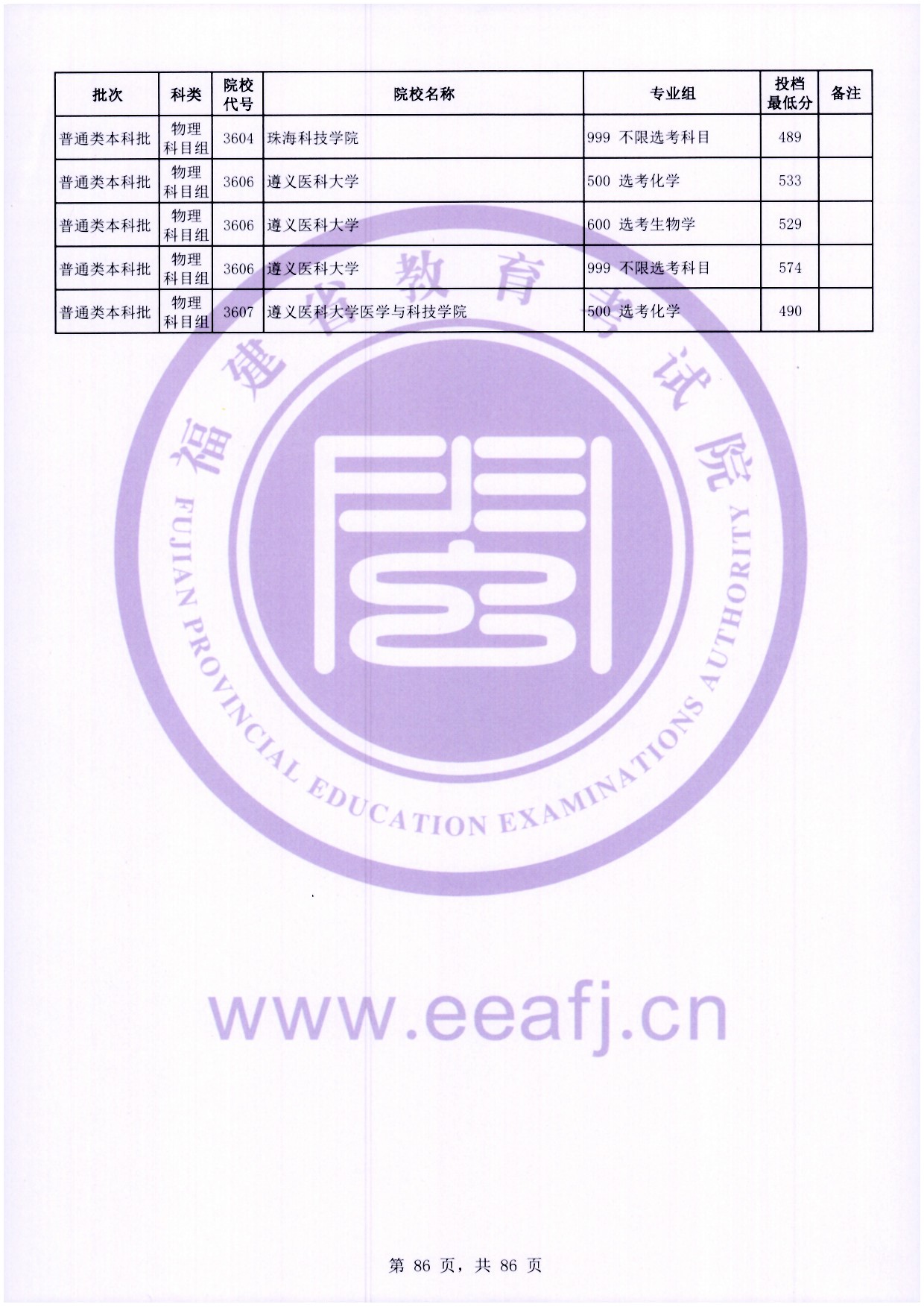 2024年福建本科投档分数线（物理）