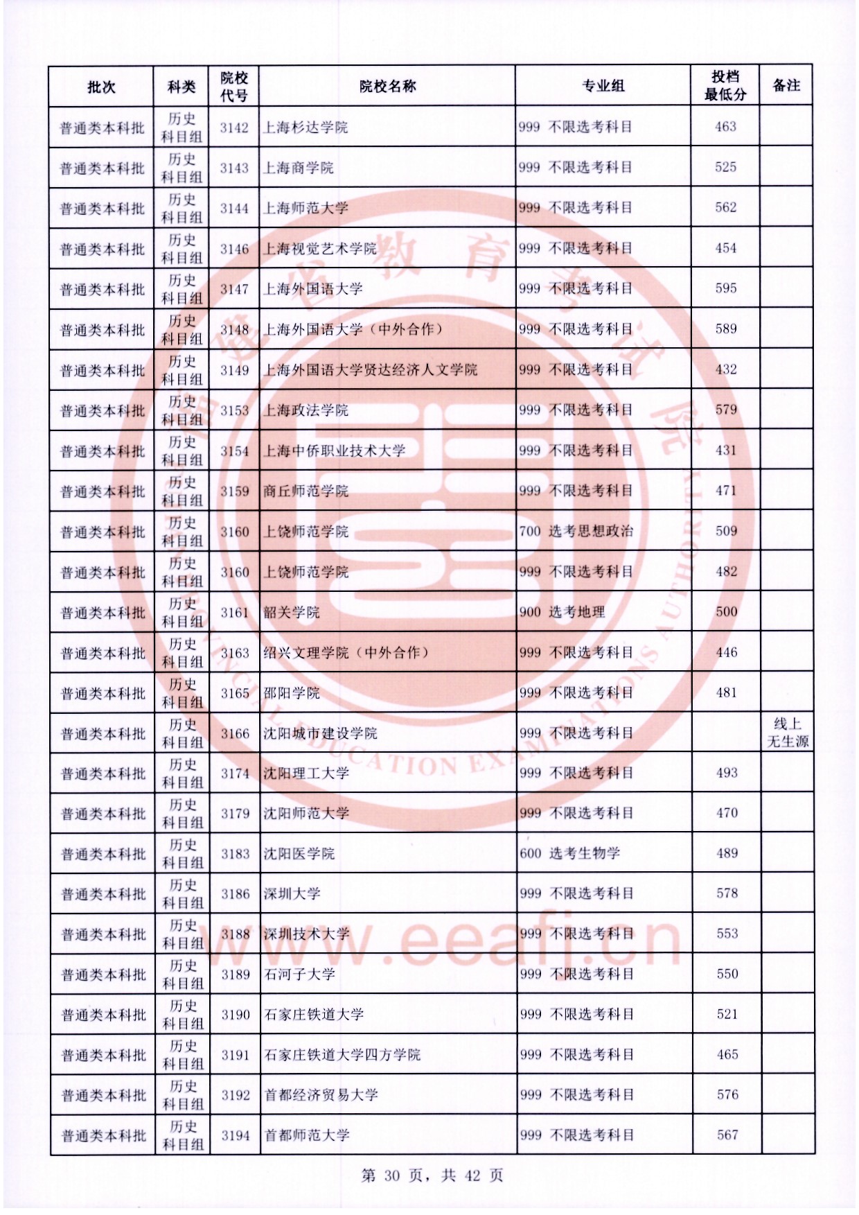 2024年福建本科投档分数线（历史）