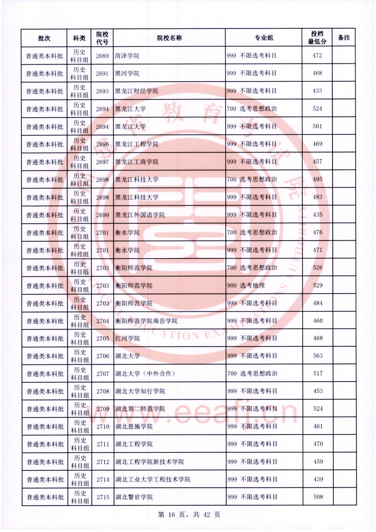 2024年福建本科投档分数线（历史）