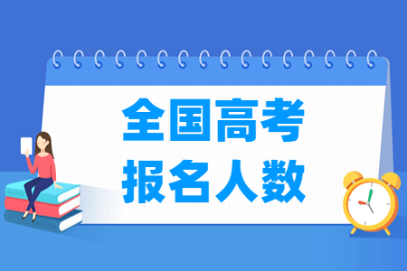 全国高考报名人数是多少？（含2015-2024历年）