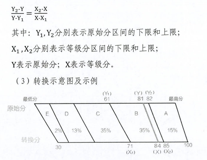 新高考等级赋分是什么意思？