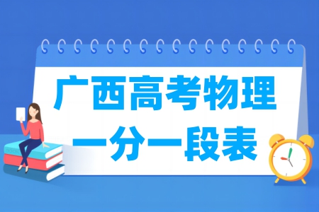 2024广西高考一分一段表（物理类）