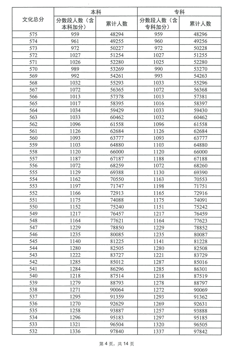 2023广东高考一分一段表（物理）