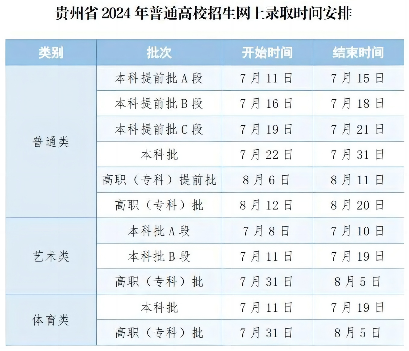 2024贵州本科录取查询时间