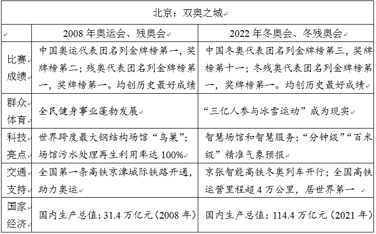 历年全国卷高考作文题目汇总（含2022-2024年）