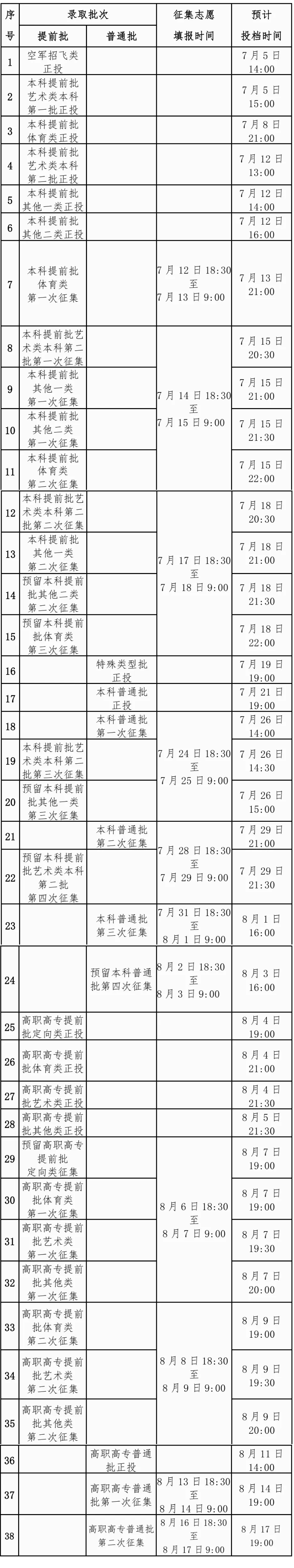 2024广西高考录取状态查询入口（本科 专科）