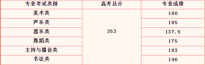 2024海南高考多少分能上本科大学（含2022-2023历年）