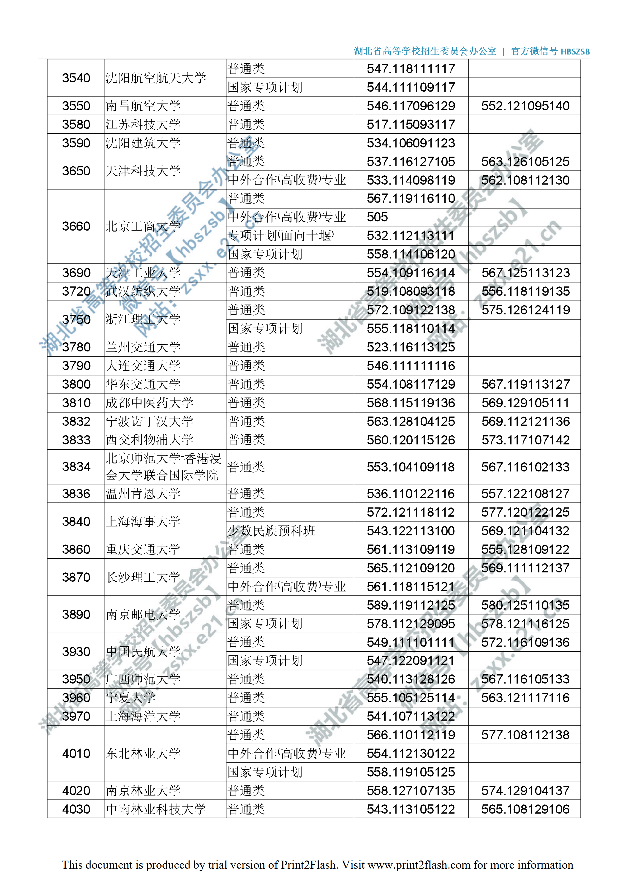 2019年湖北一本投档分数线（理科-文科）