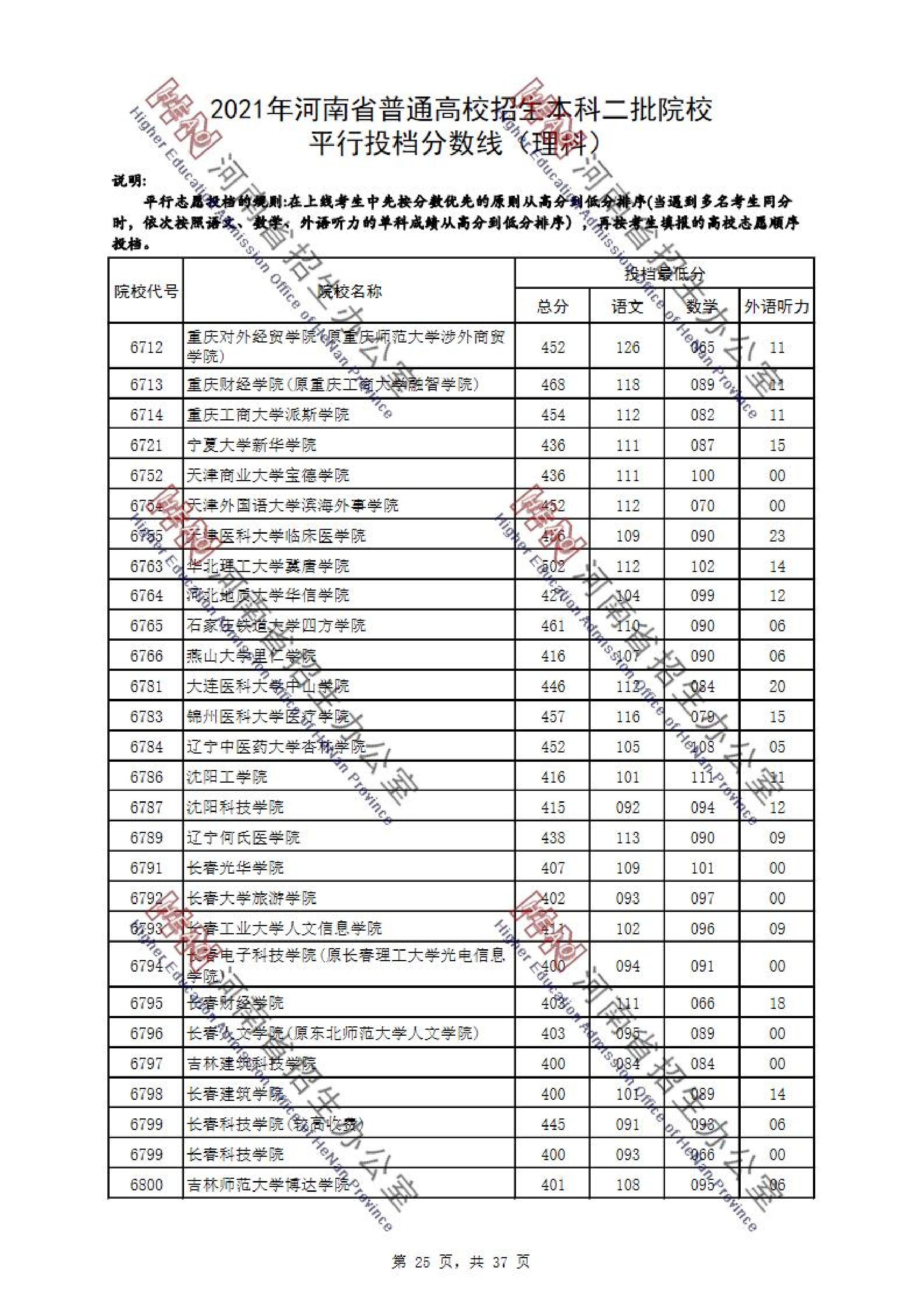 2021年河南二本投档分数线（理科）