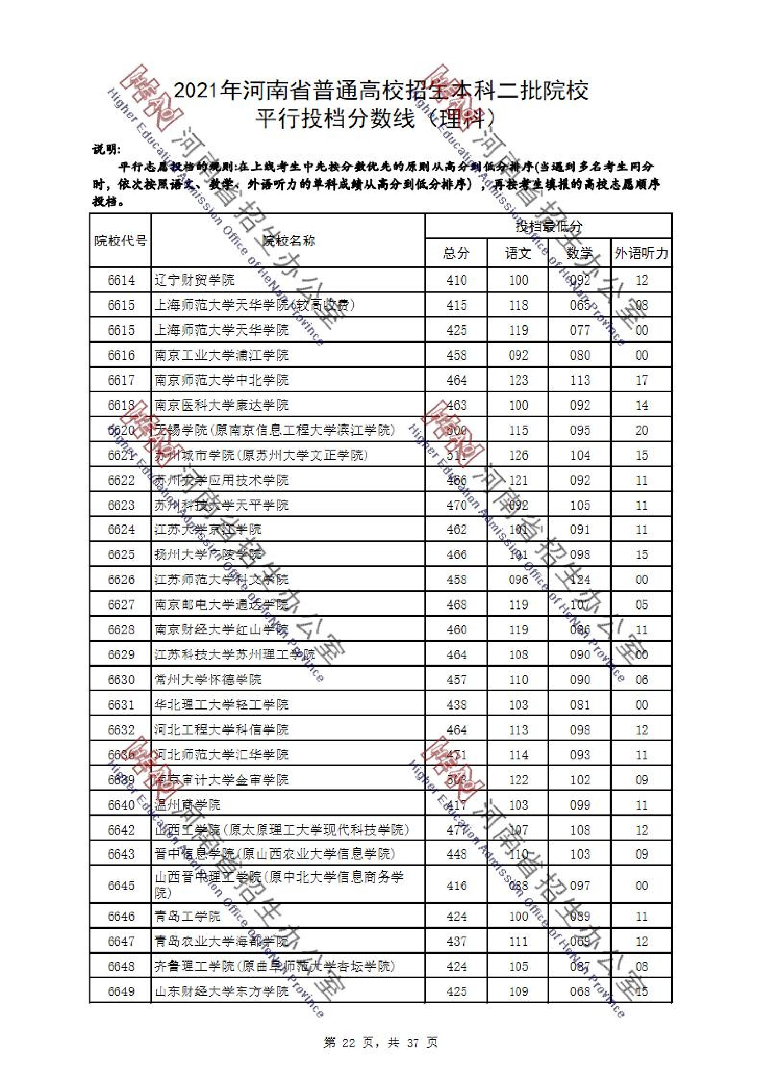 2021年河南二本投档分数线（理科-文科）