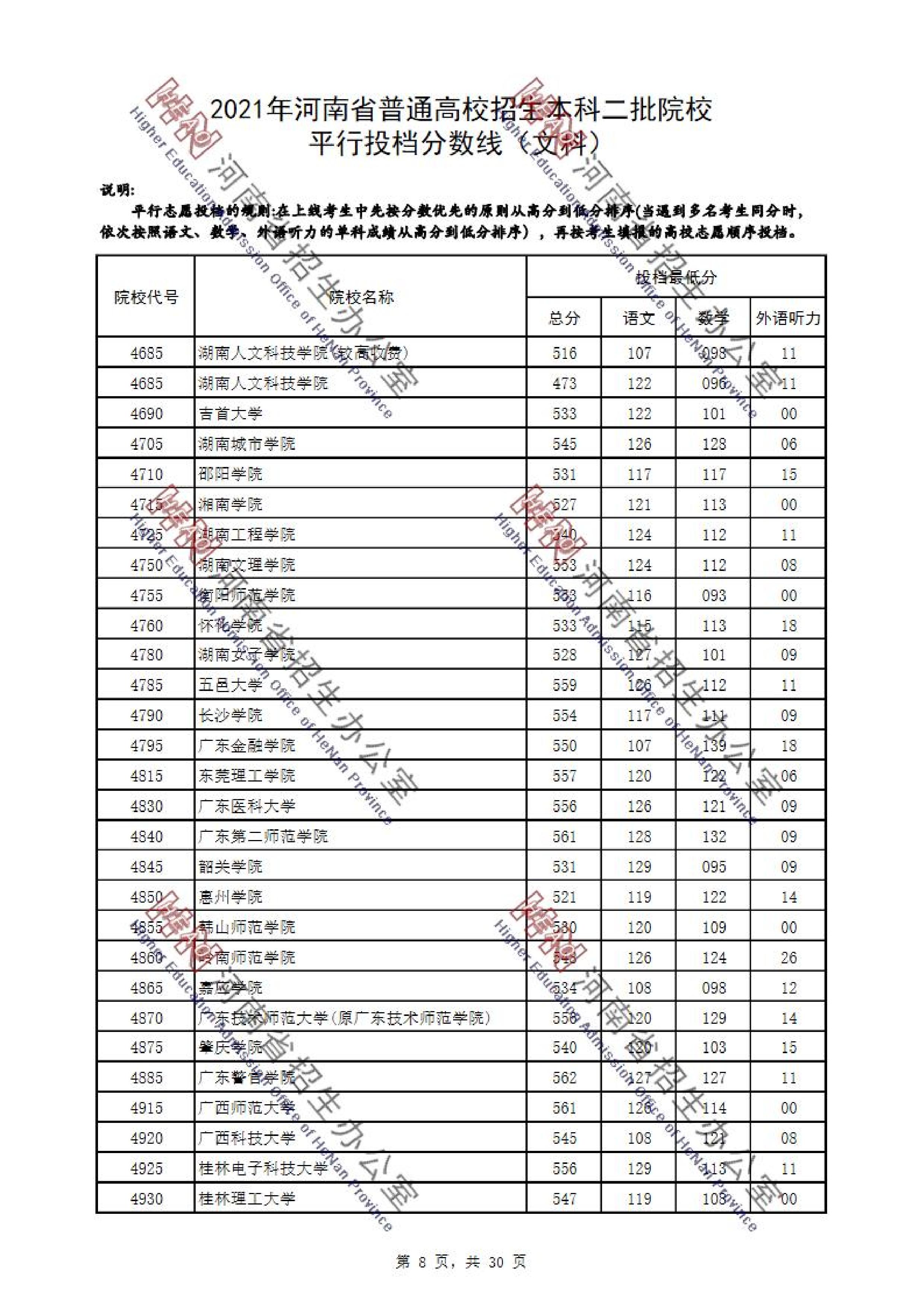 2021年河南二本投档分数线（文科）