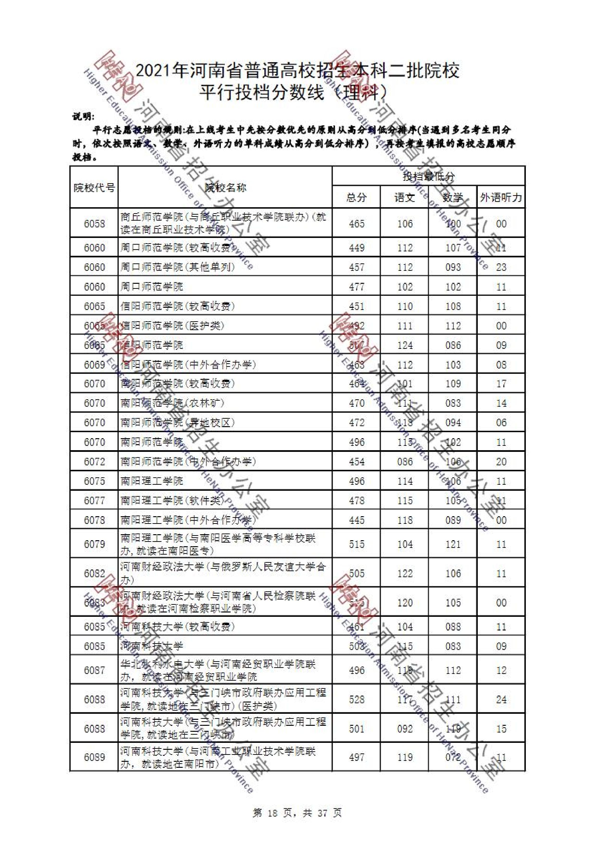 2021年河南二本投档分数线（理科）