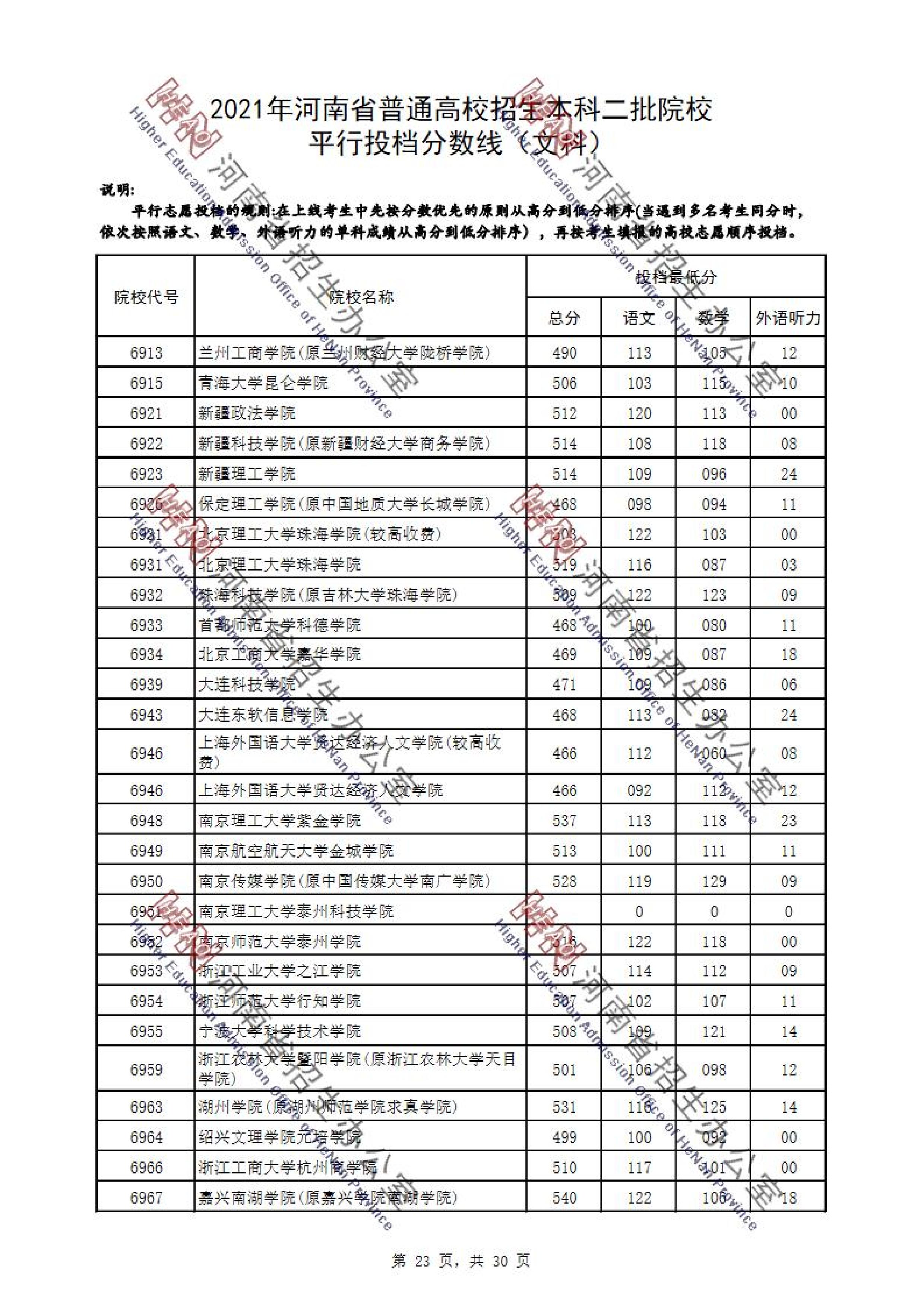 2021年河南二本投档分数线（文科）