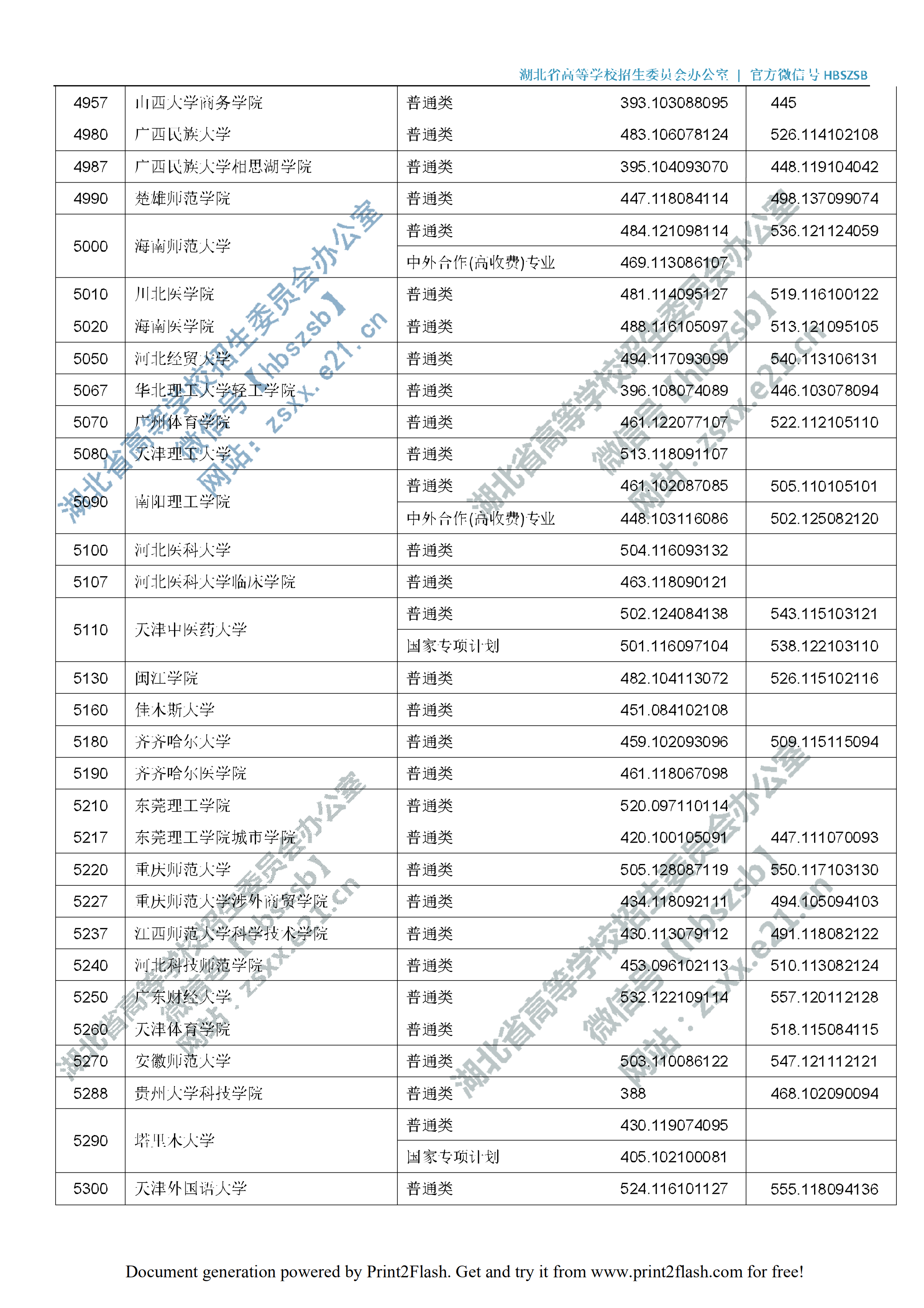 2019年湖北二本投档分数线（理科-文科）