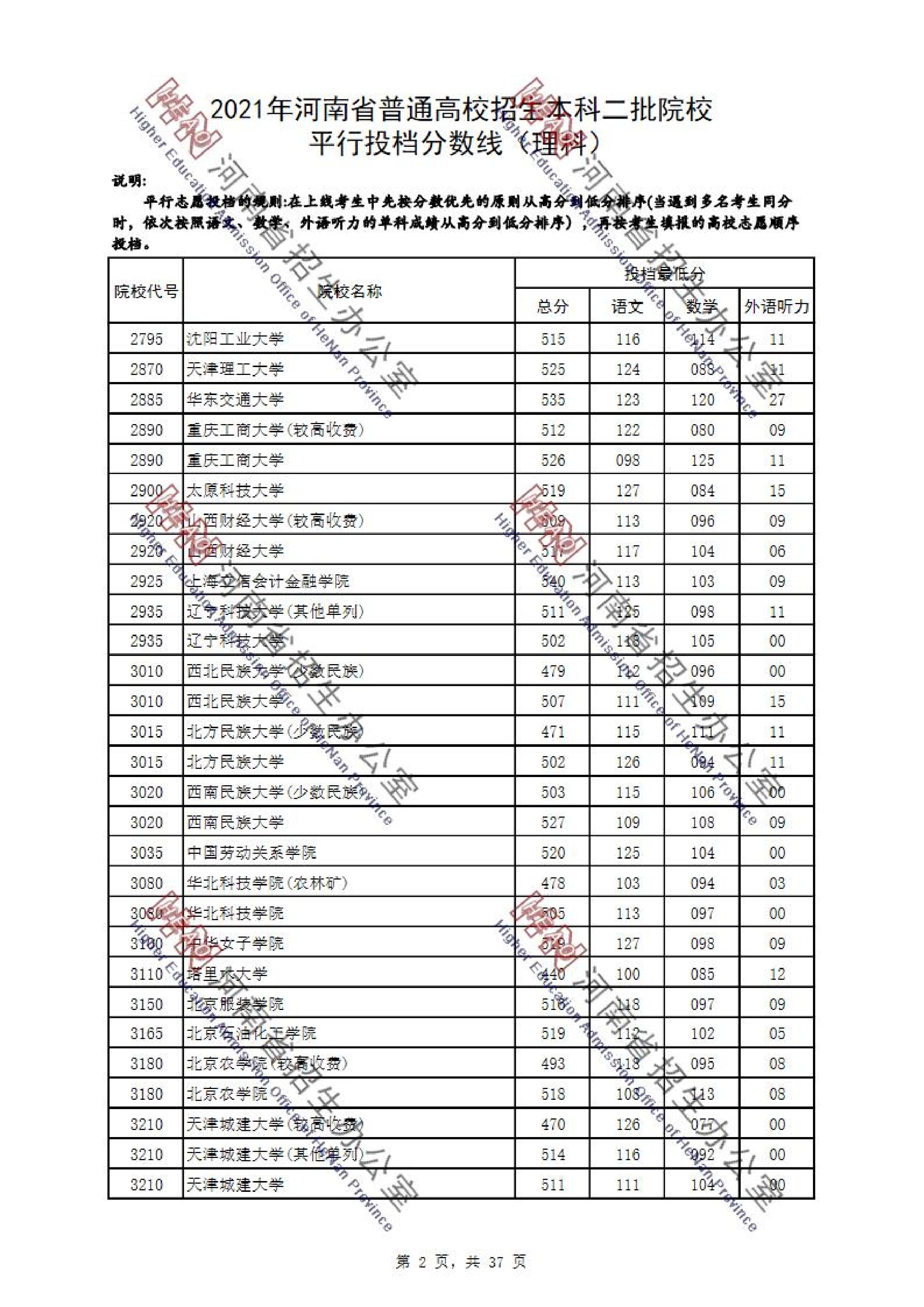 2021年河南二本投档分数线（理科）