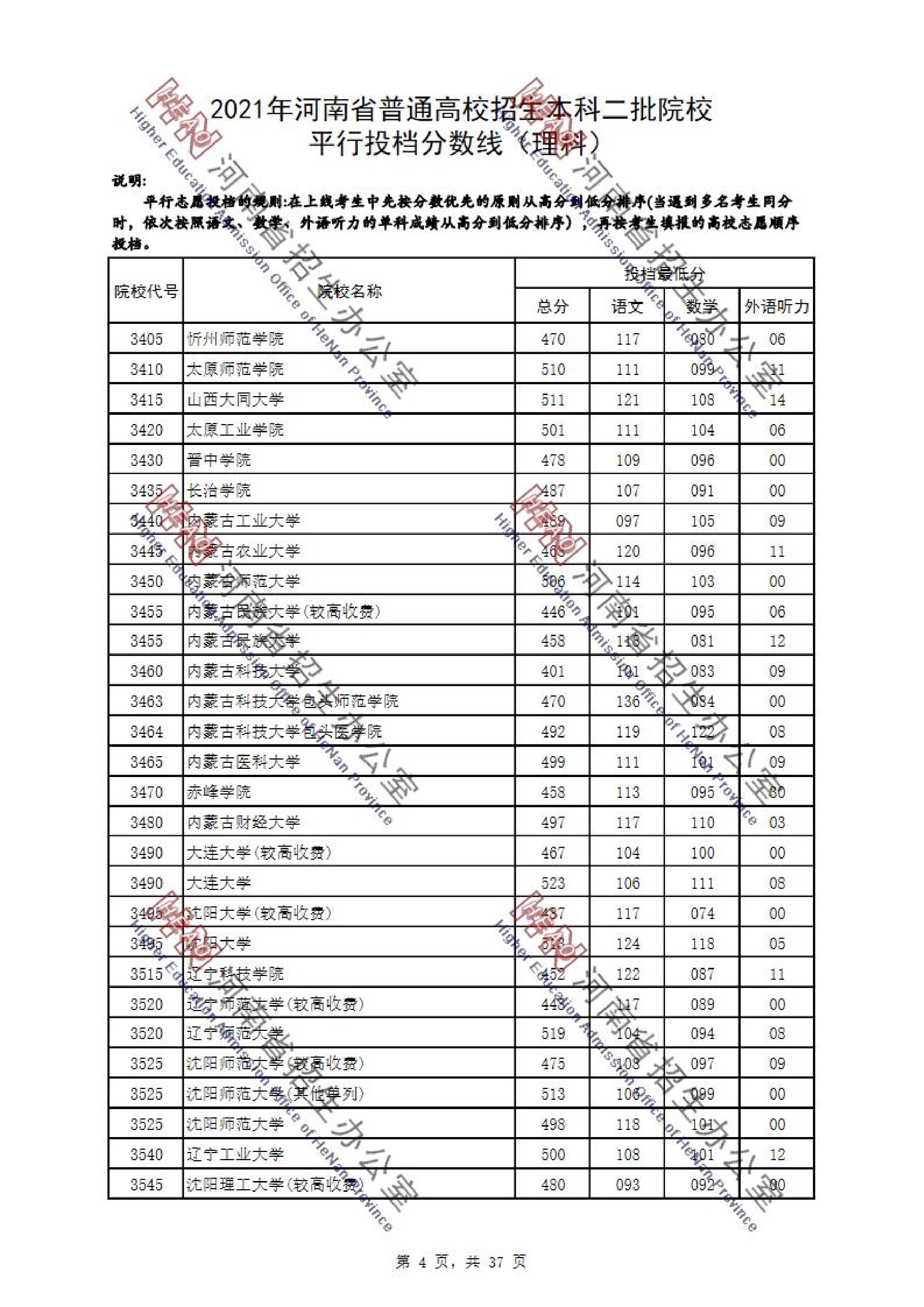 2021年河南二本投档分数线（理科）