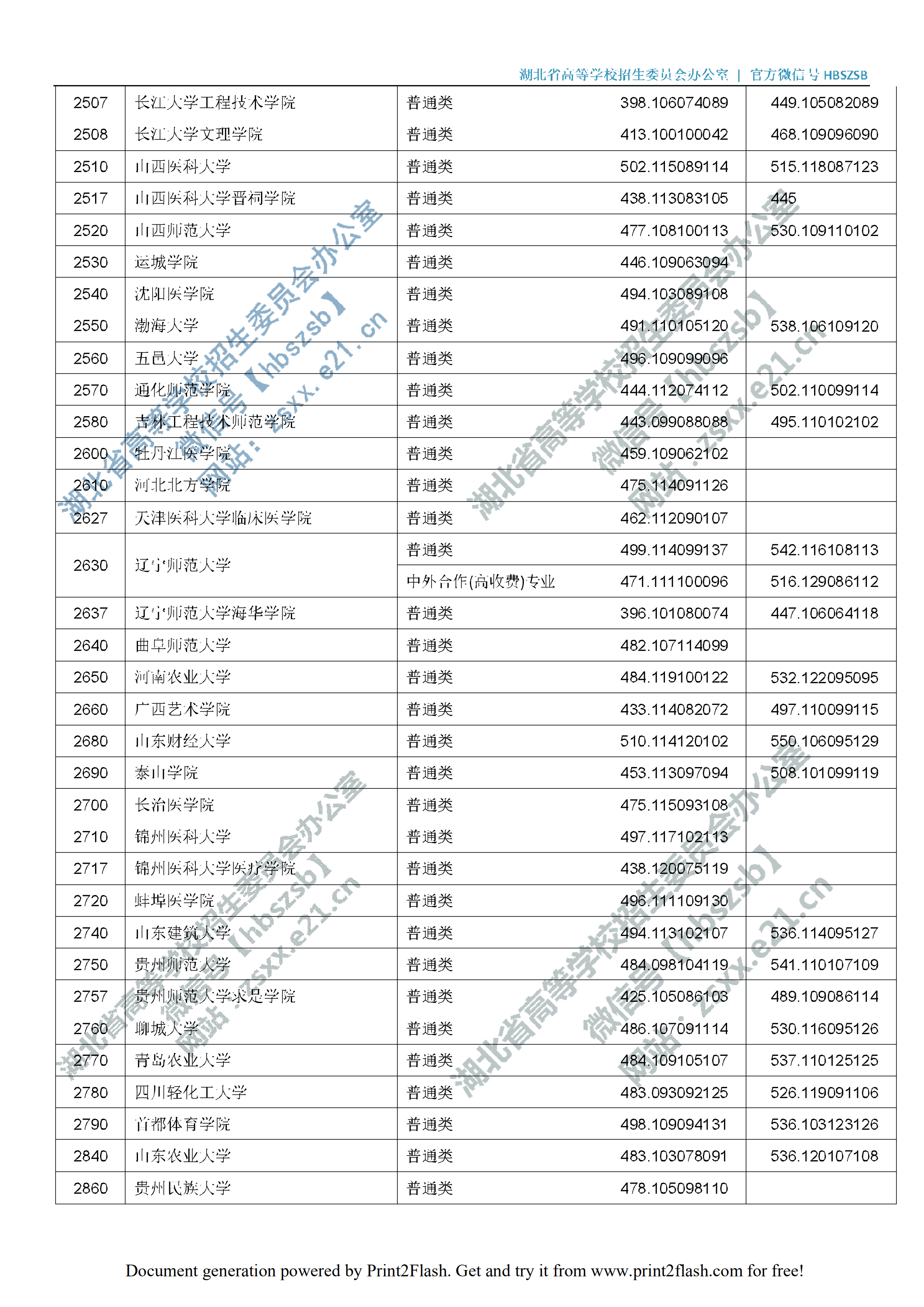 2019年湖北二本投档分数线（理科-文科）