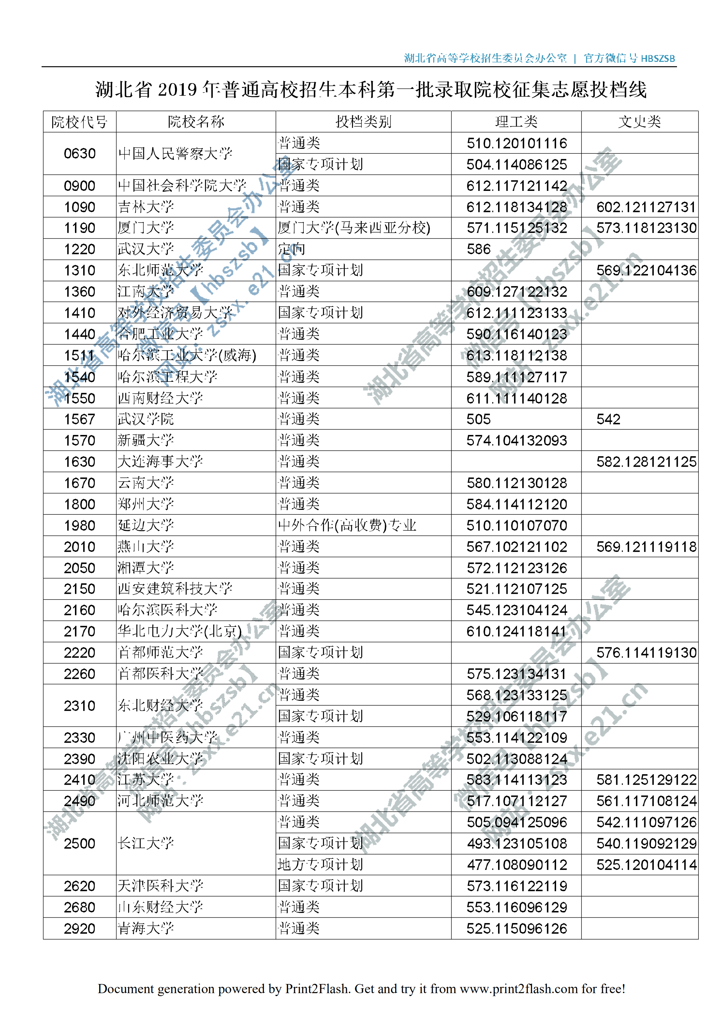 2019年湖北一本投档分数线（文理-征集志愿）