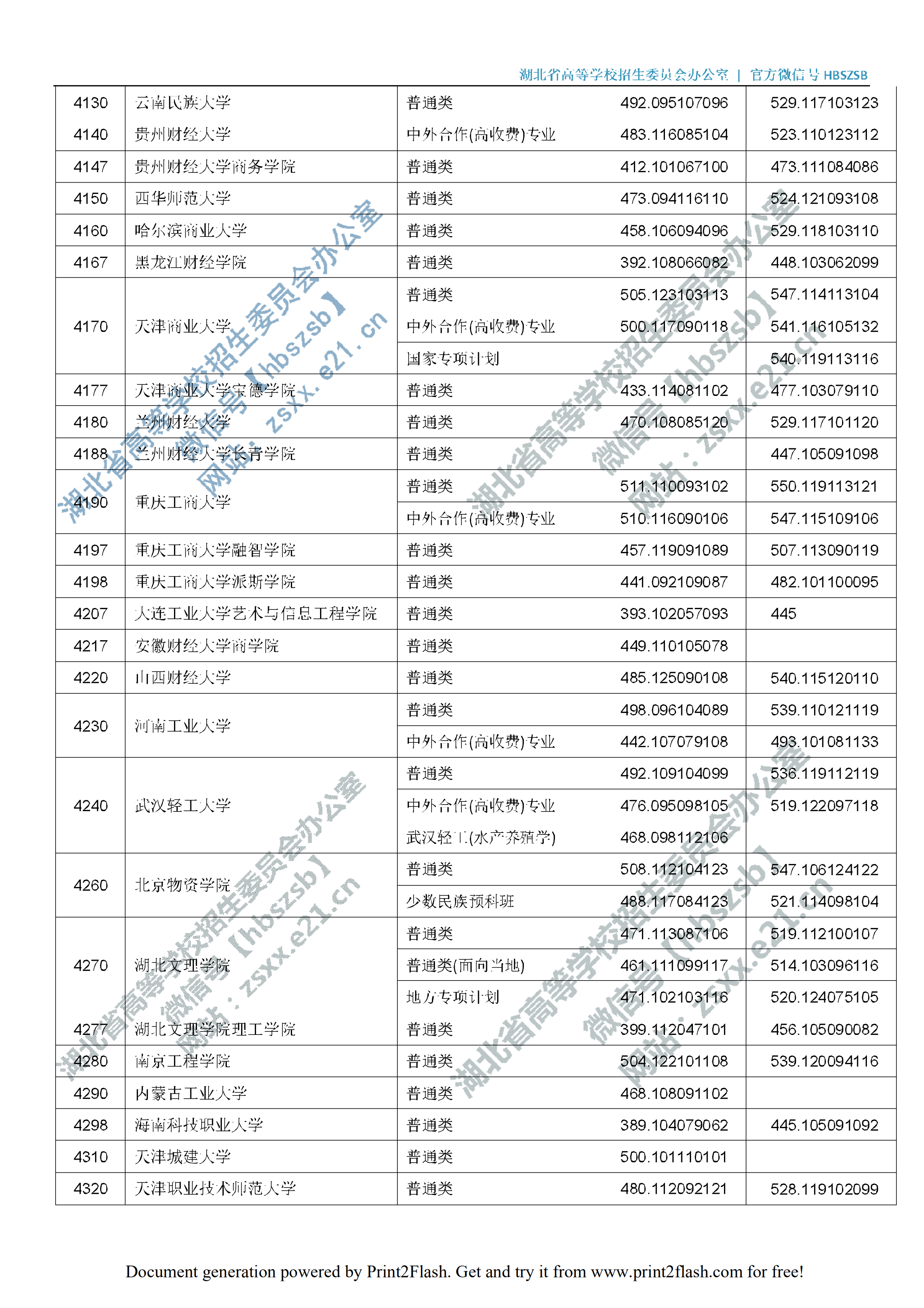 2019年湖北二本投档分数线（理科-文科）