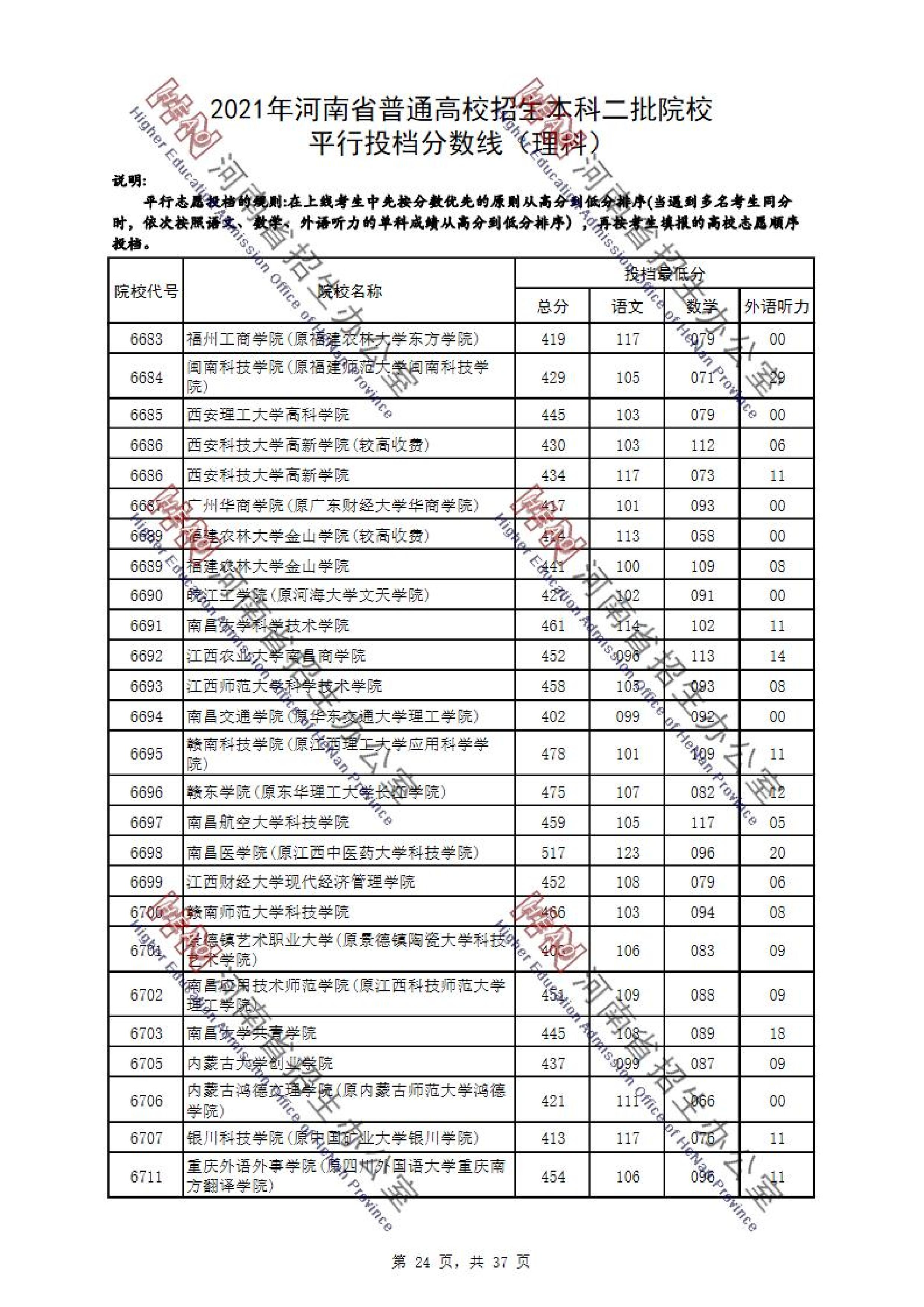 2021年河南二本投档分数线（理科）