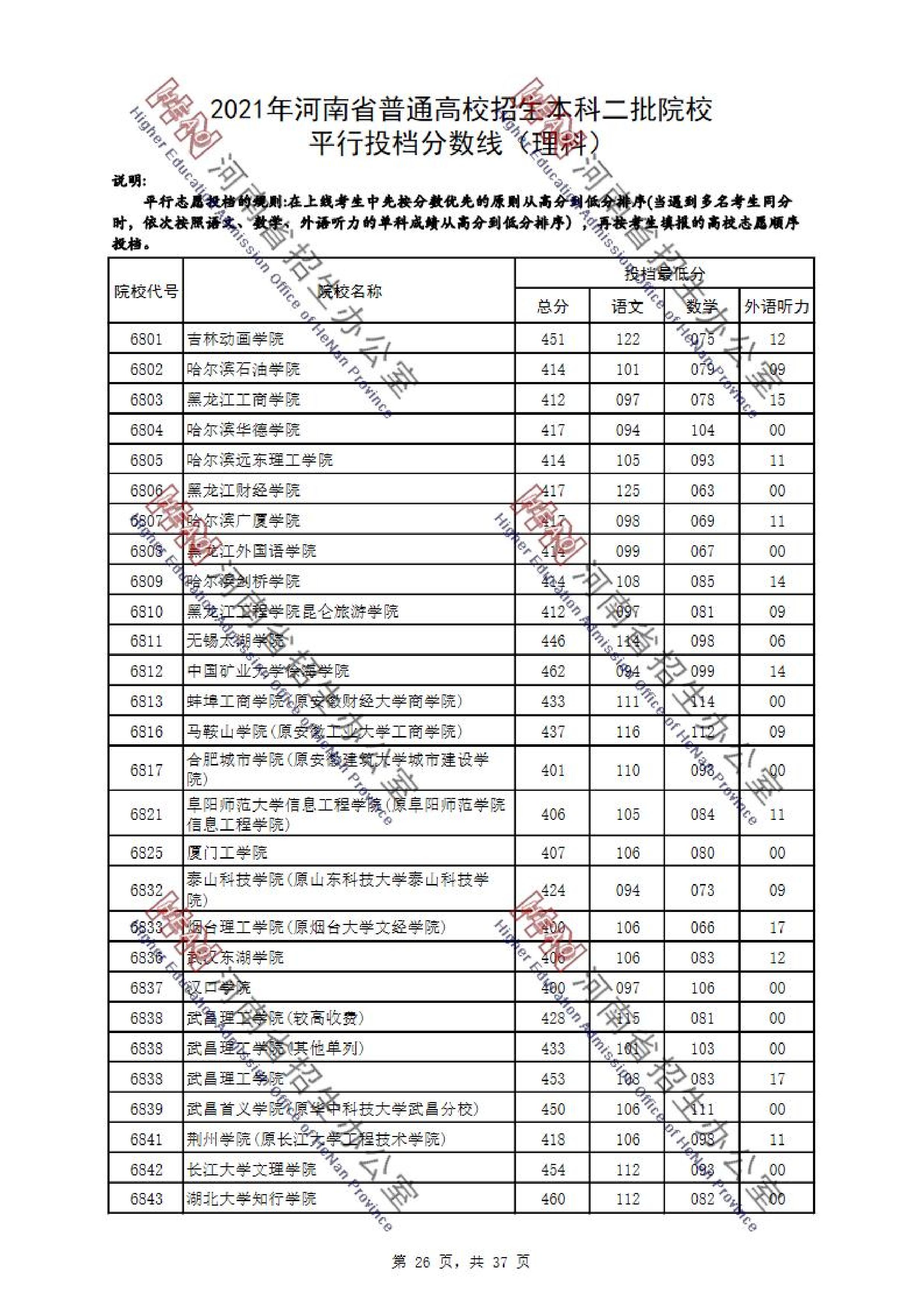 2021年河南二本投档分数线（理科）