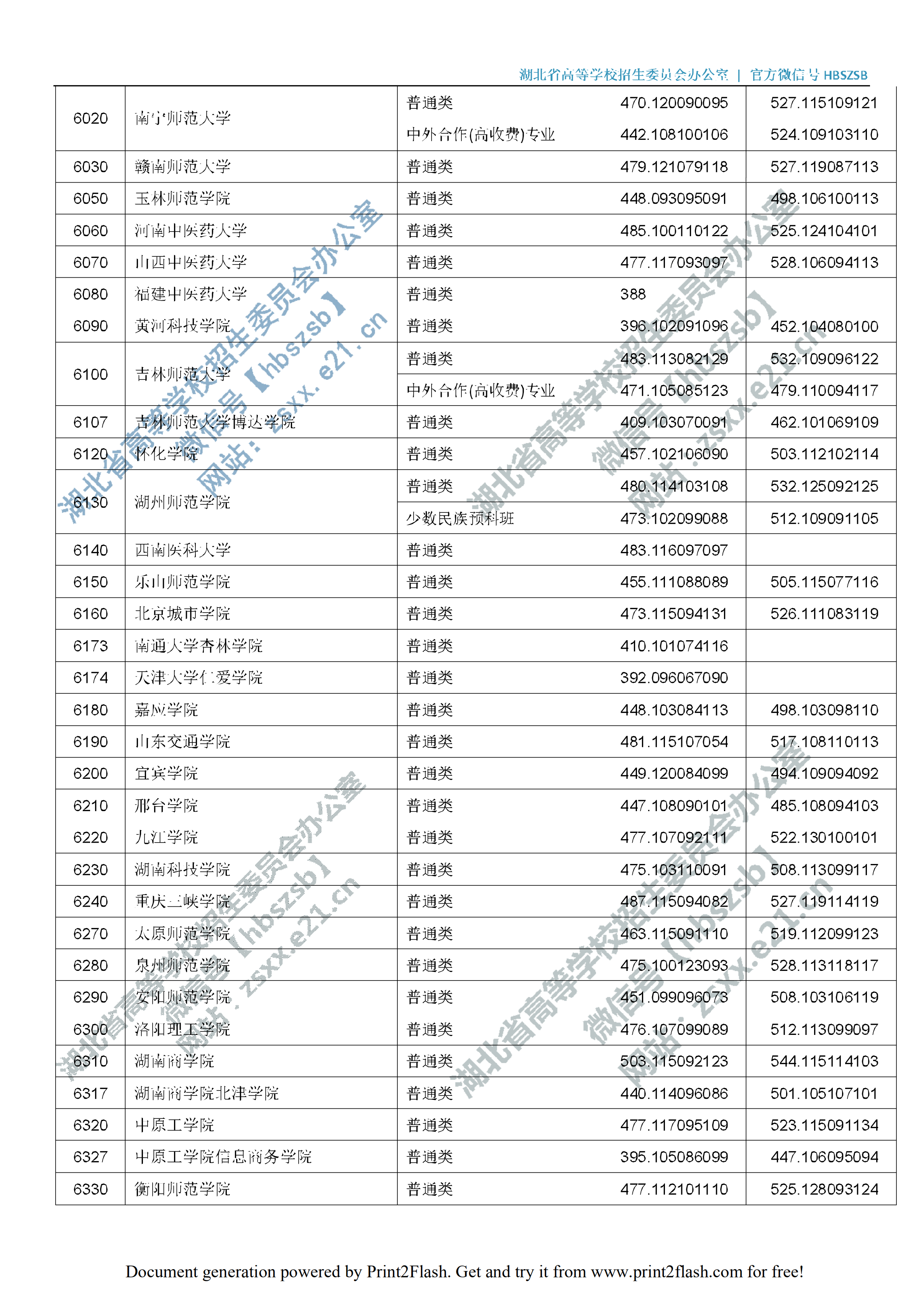 2019年湖北二本投档分数线（理科-文科）