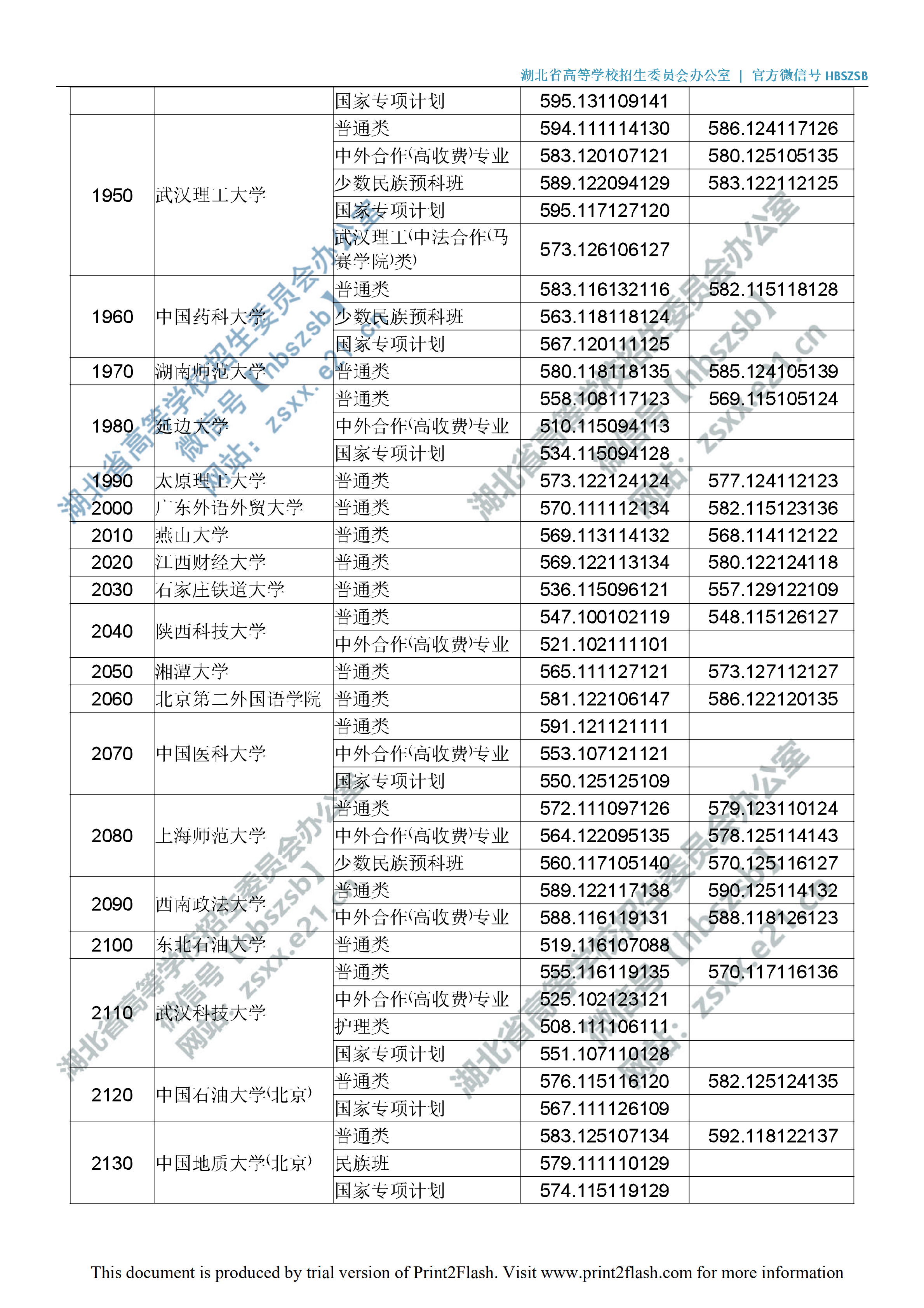 2019年湖北一本投档分数线（理科-文科）