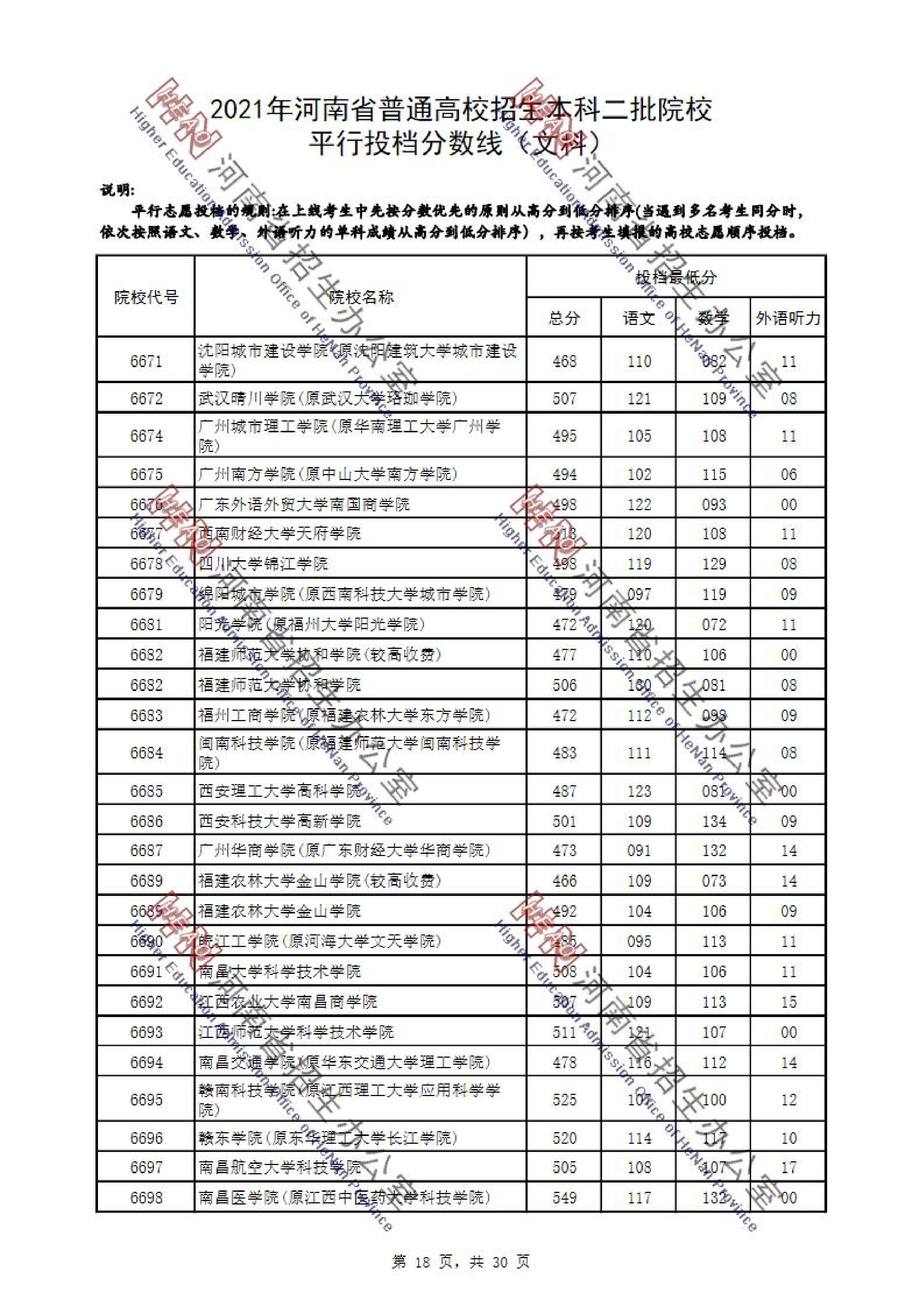 2021年河南二本投档分数线（理科-文科）