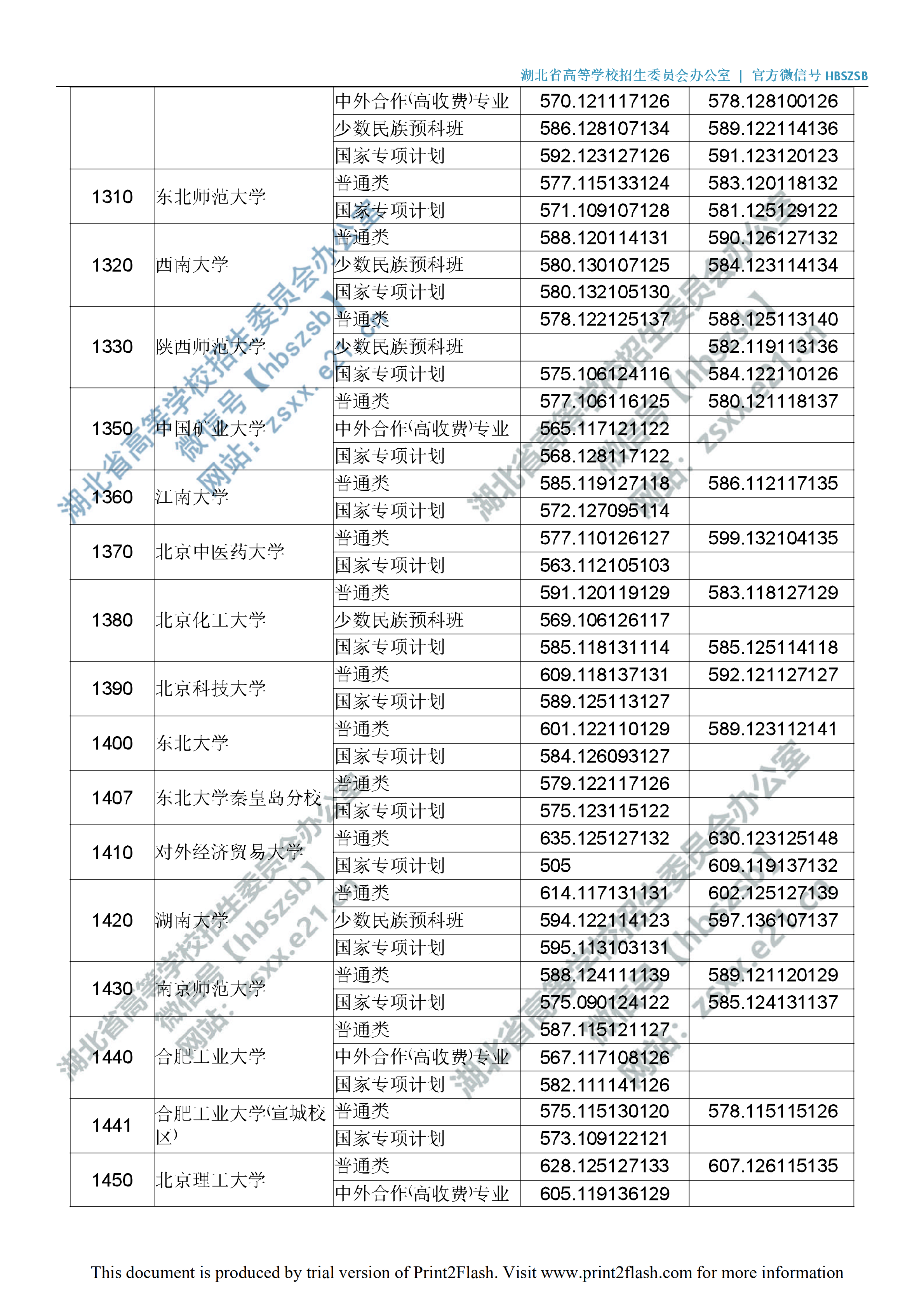 2019年湖北一本投档分数线（理科-文科）