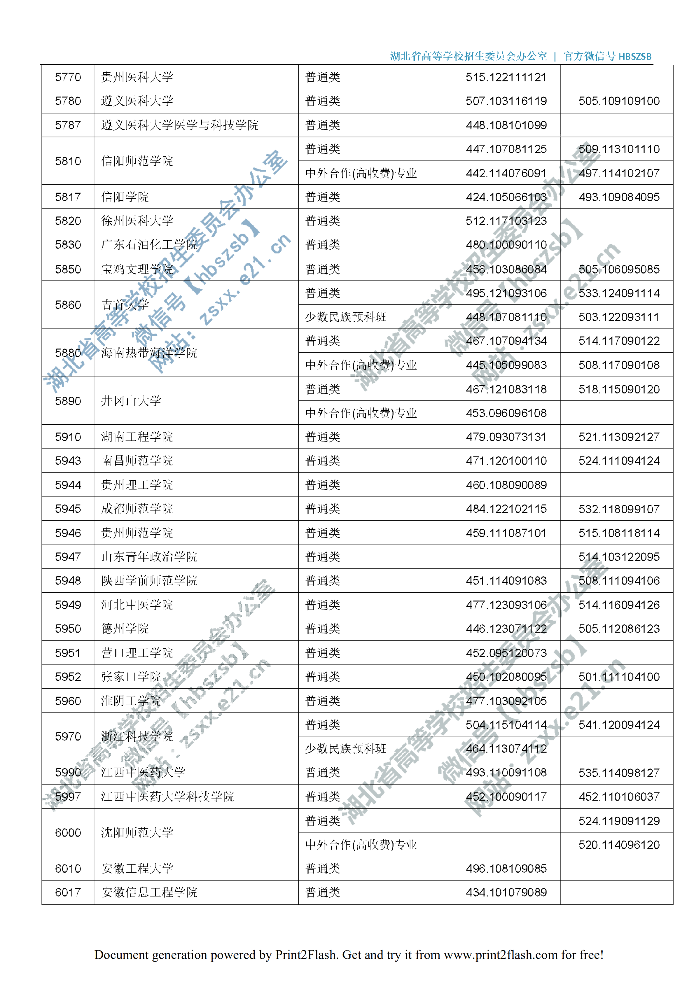 2019年湖北二本投档分数线（理科-文科）