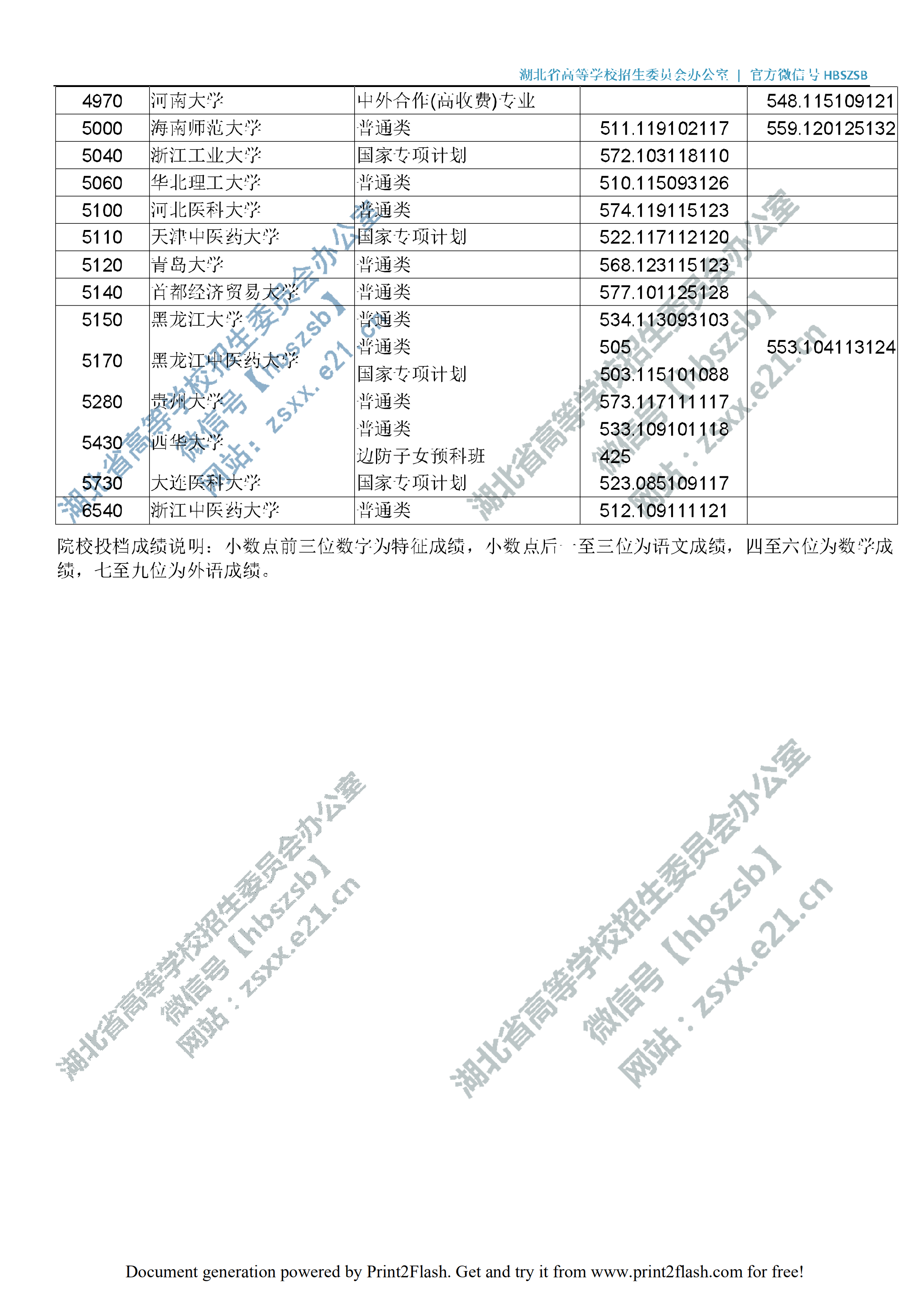 2019年湖北一本投档分数线（文理-征集志愿）