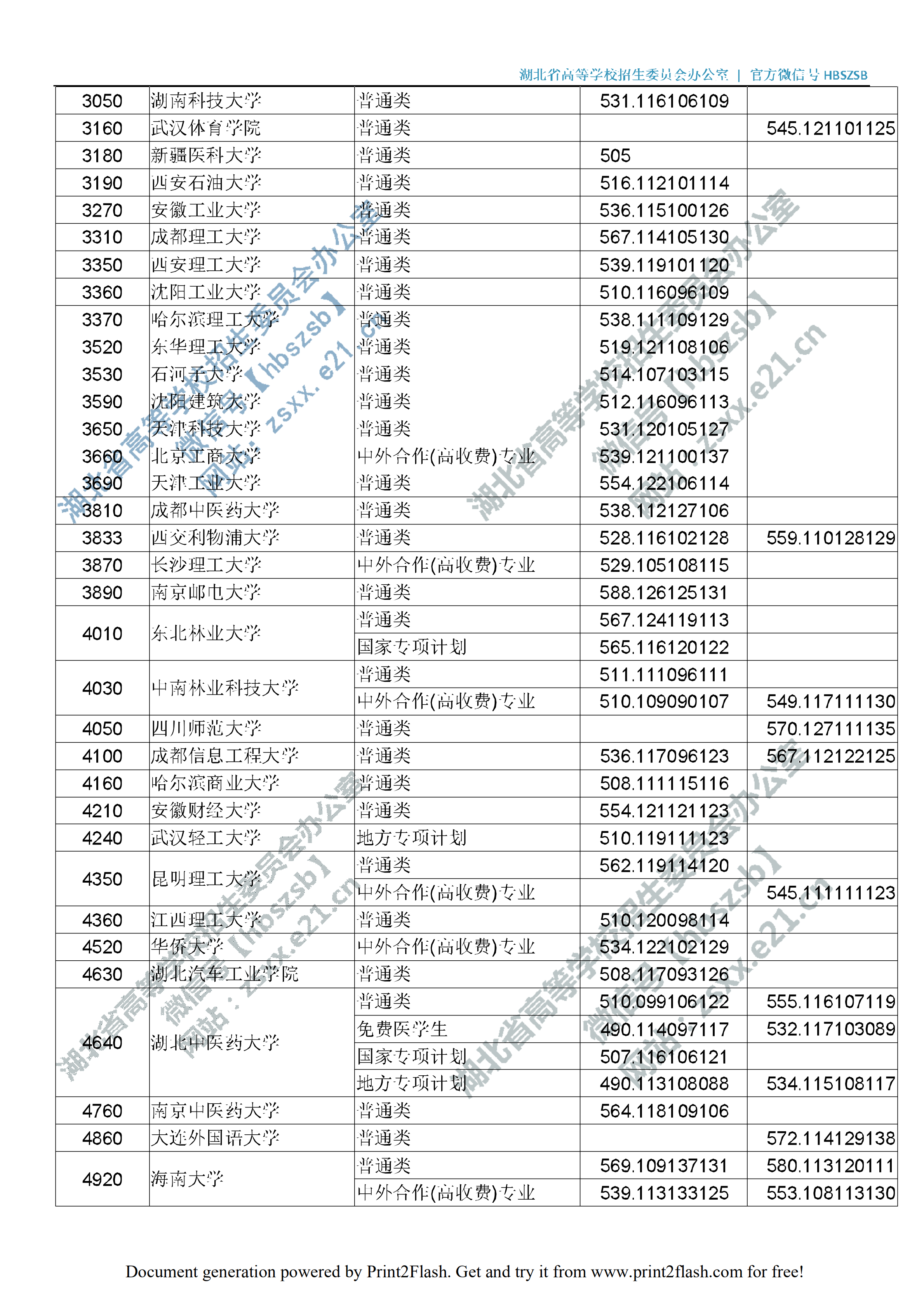 2019年湖北一本投档分数线（文理-征集志愿）