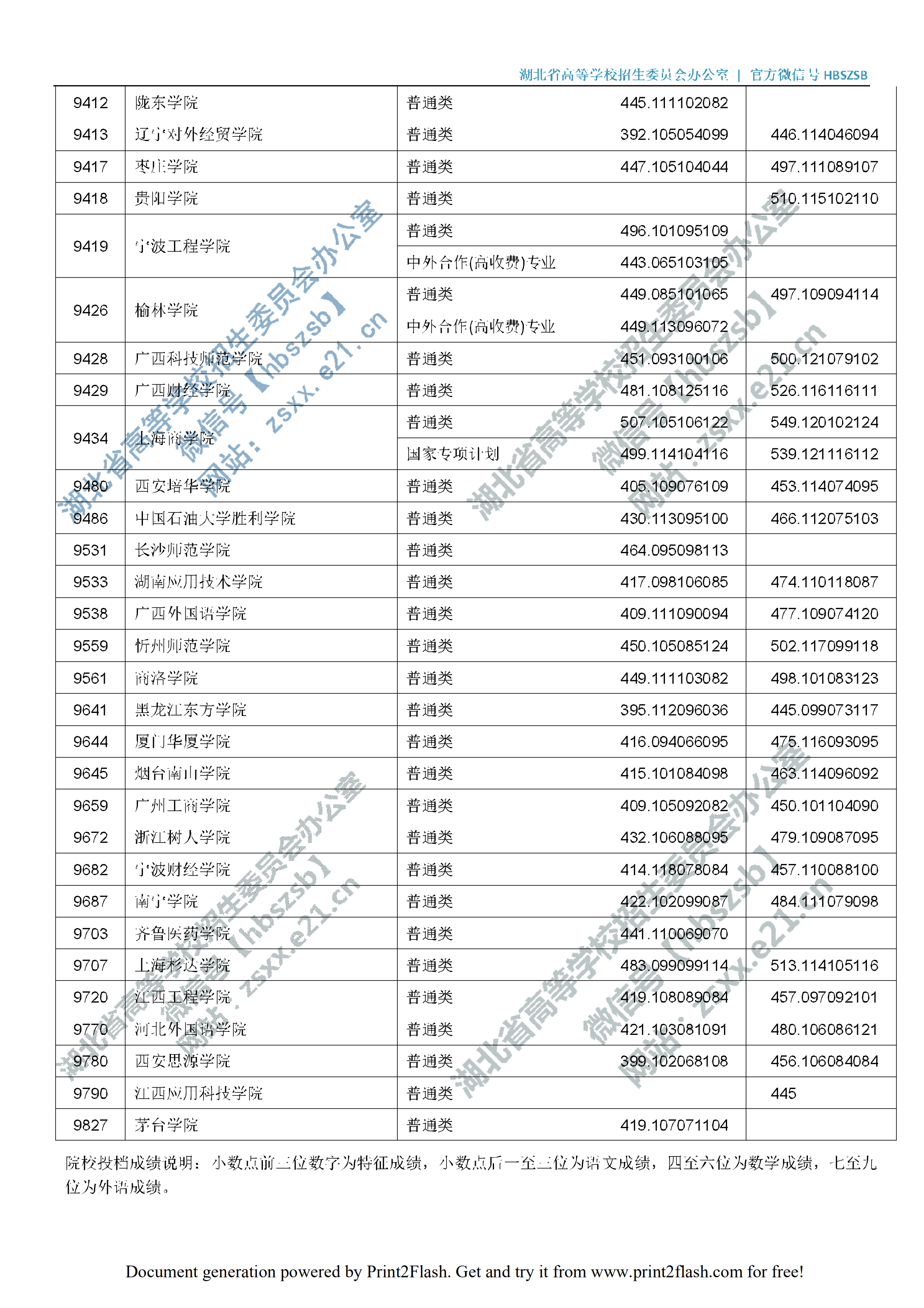 2019年湖北二本投档分数线（理科-文科）