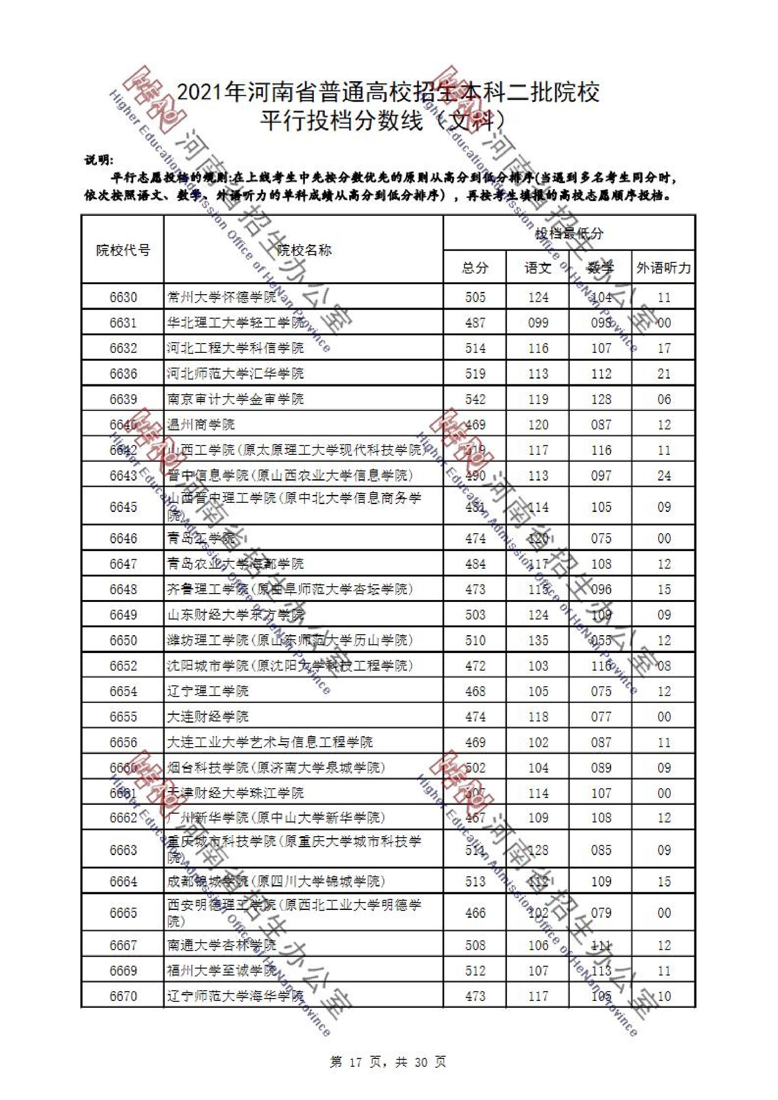 2021年河南二本投档分数线（文科）