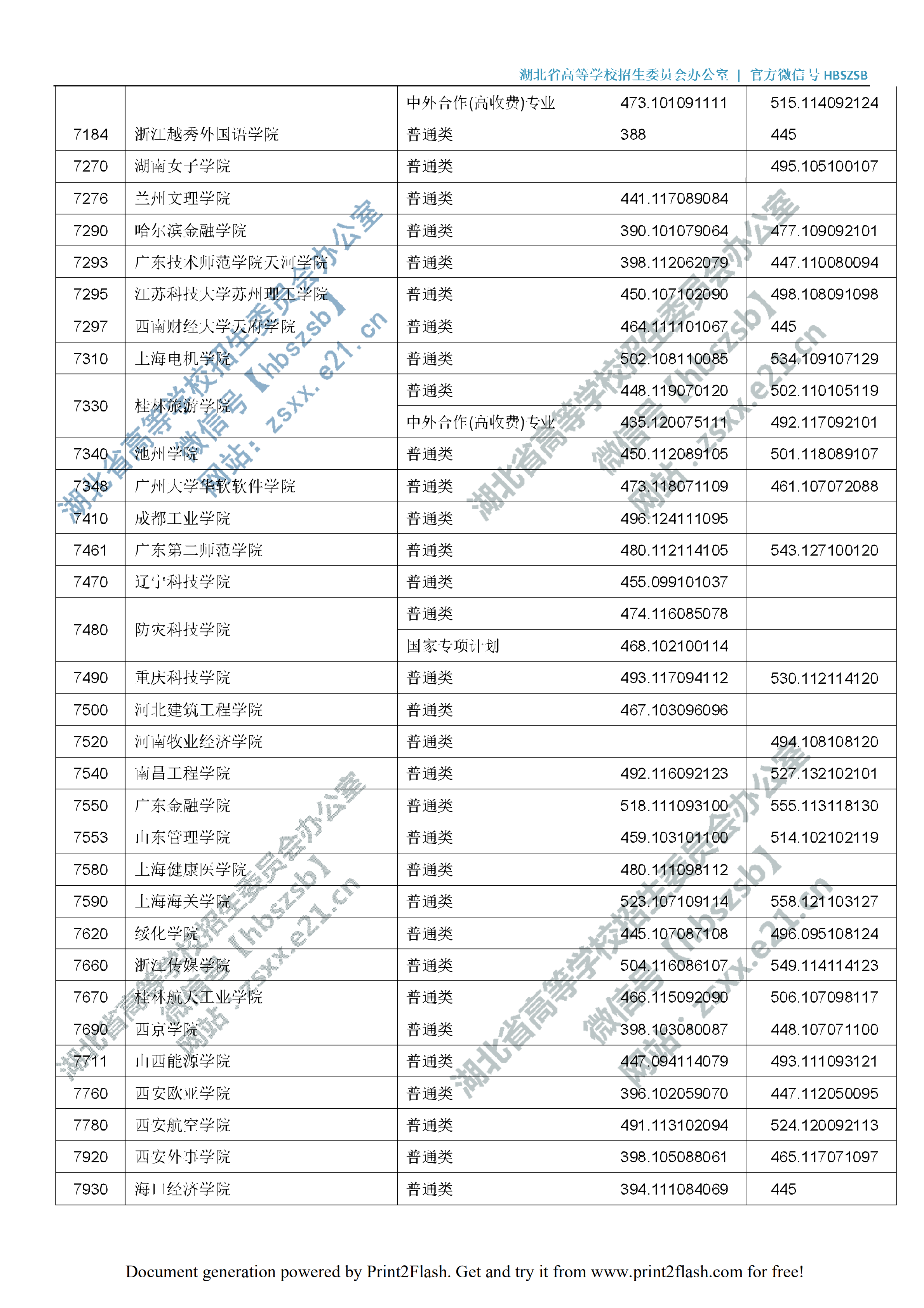 2019年湖北二本投档分数线（理科-文科）