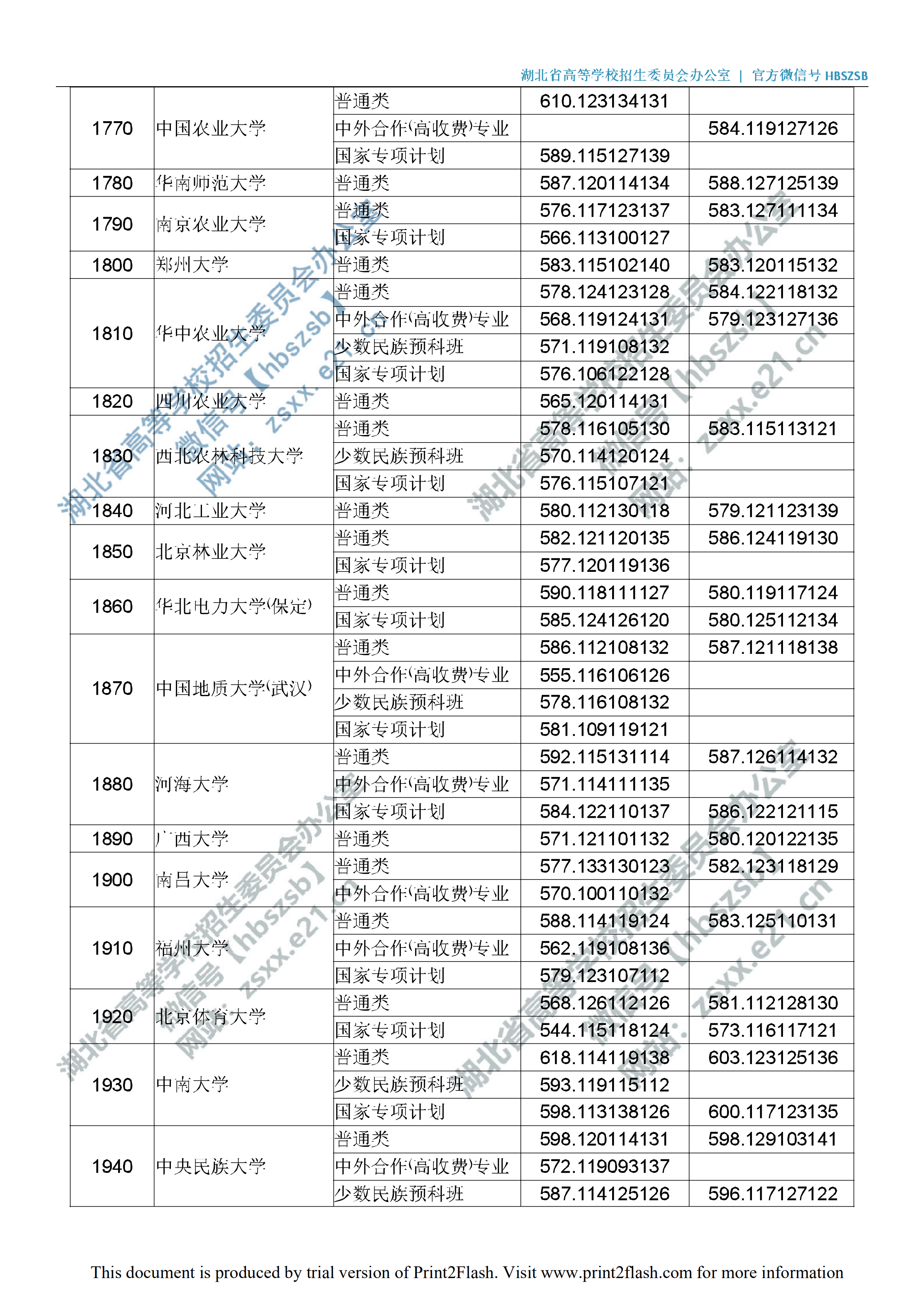 2019年湖北一本投档分数线（理科-文科）