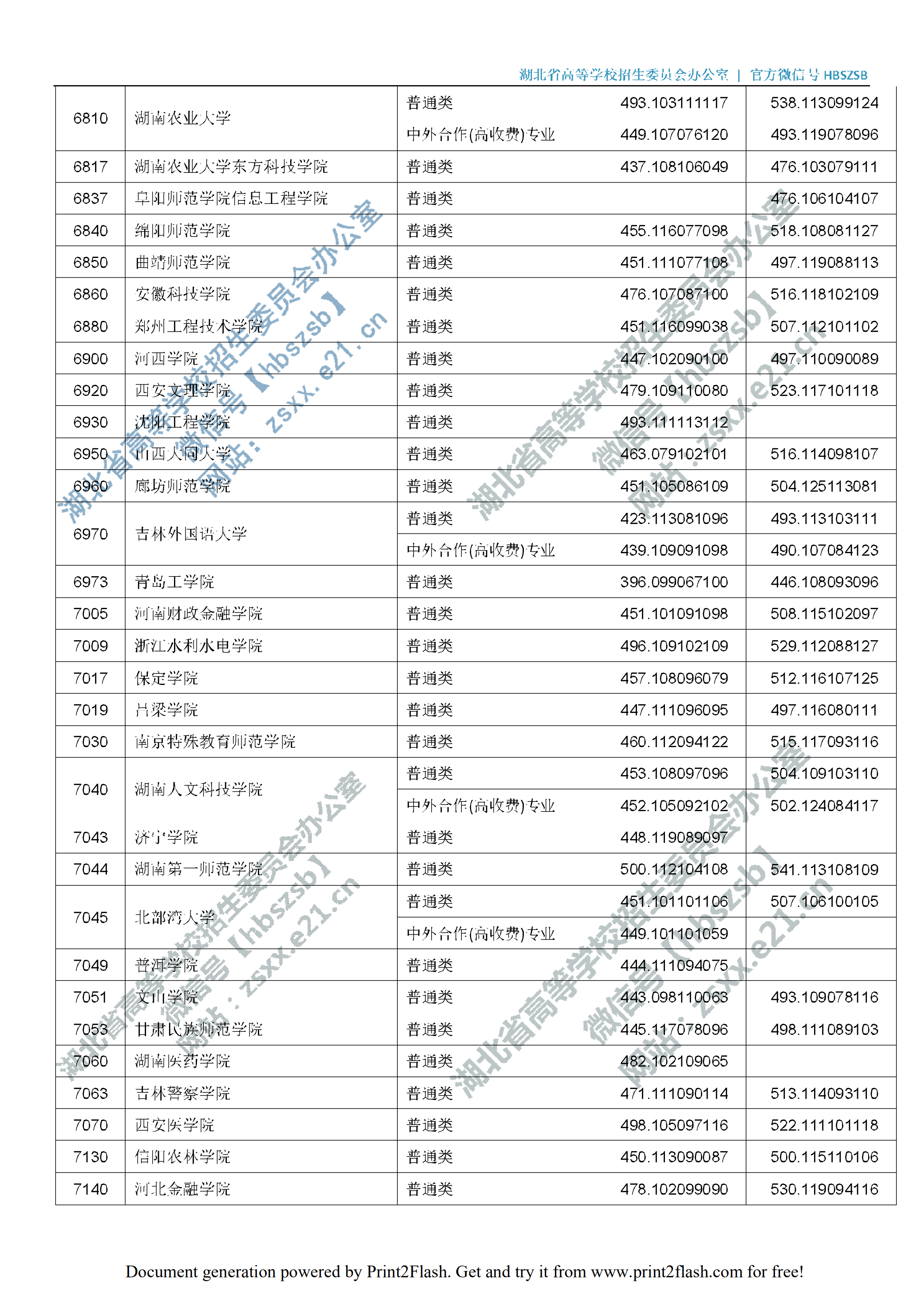 2019年湖北二本投档分数线（理科-文科）