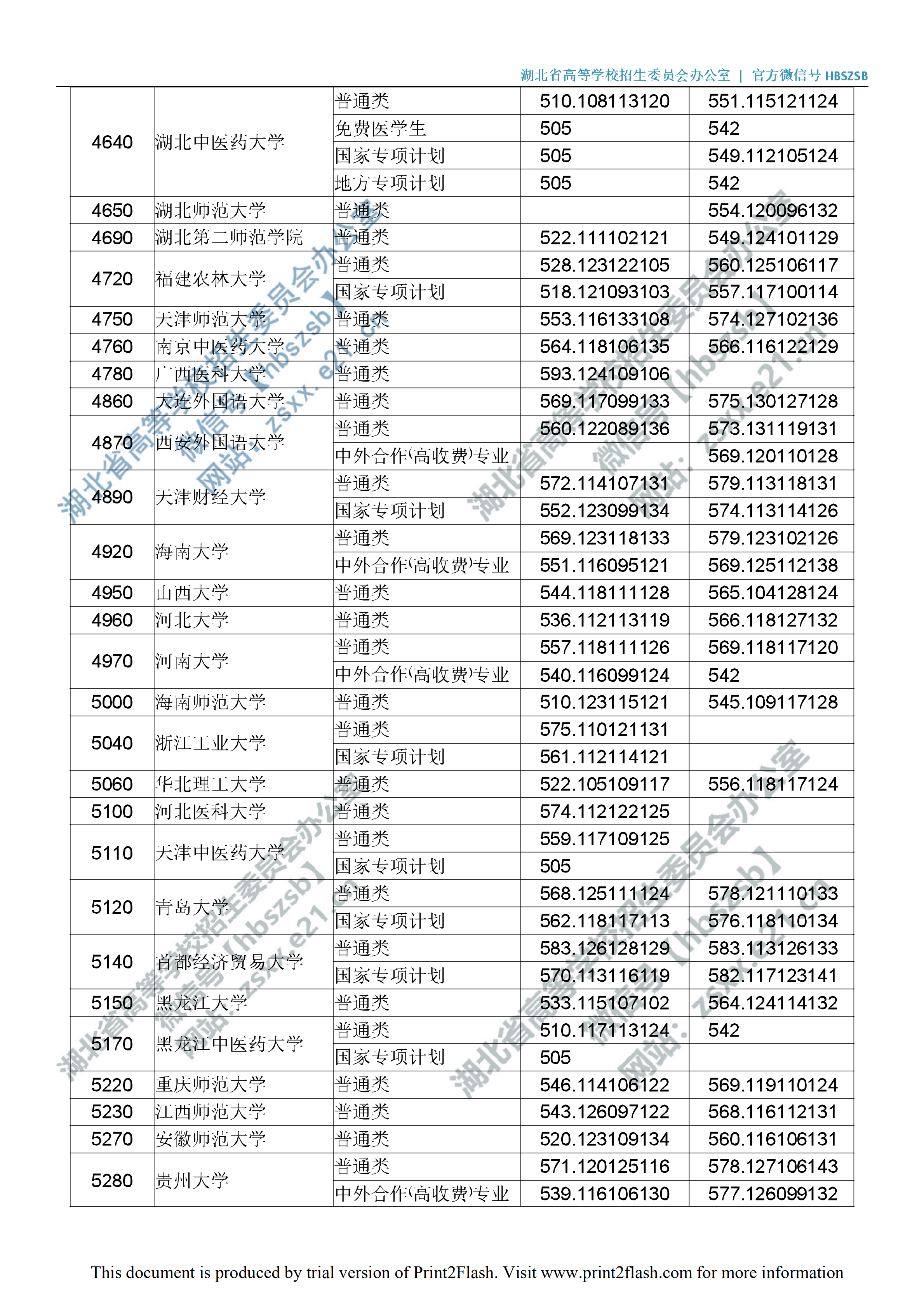 2019年湖北一本投档分数线（理科-文科）