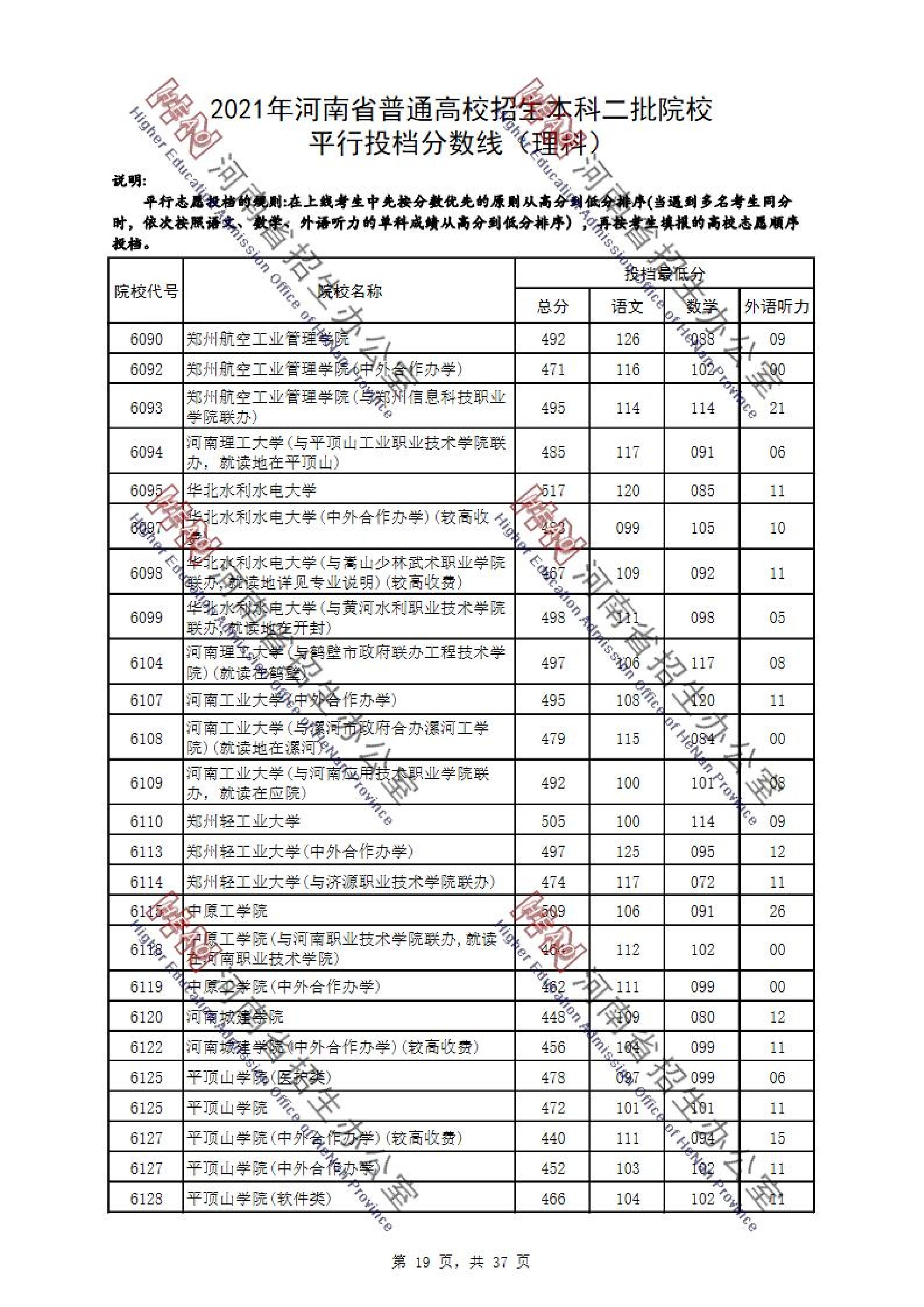 2021年河南二本投档分数线（理科）