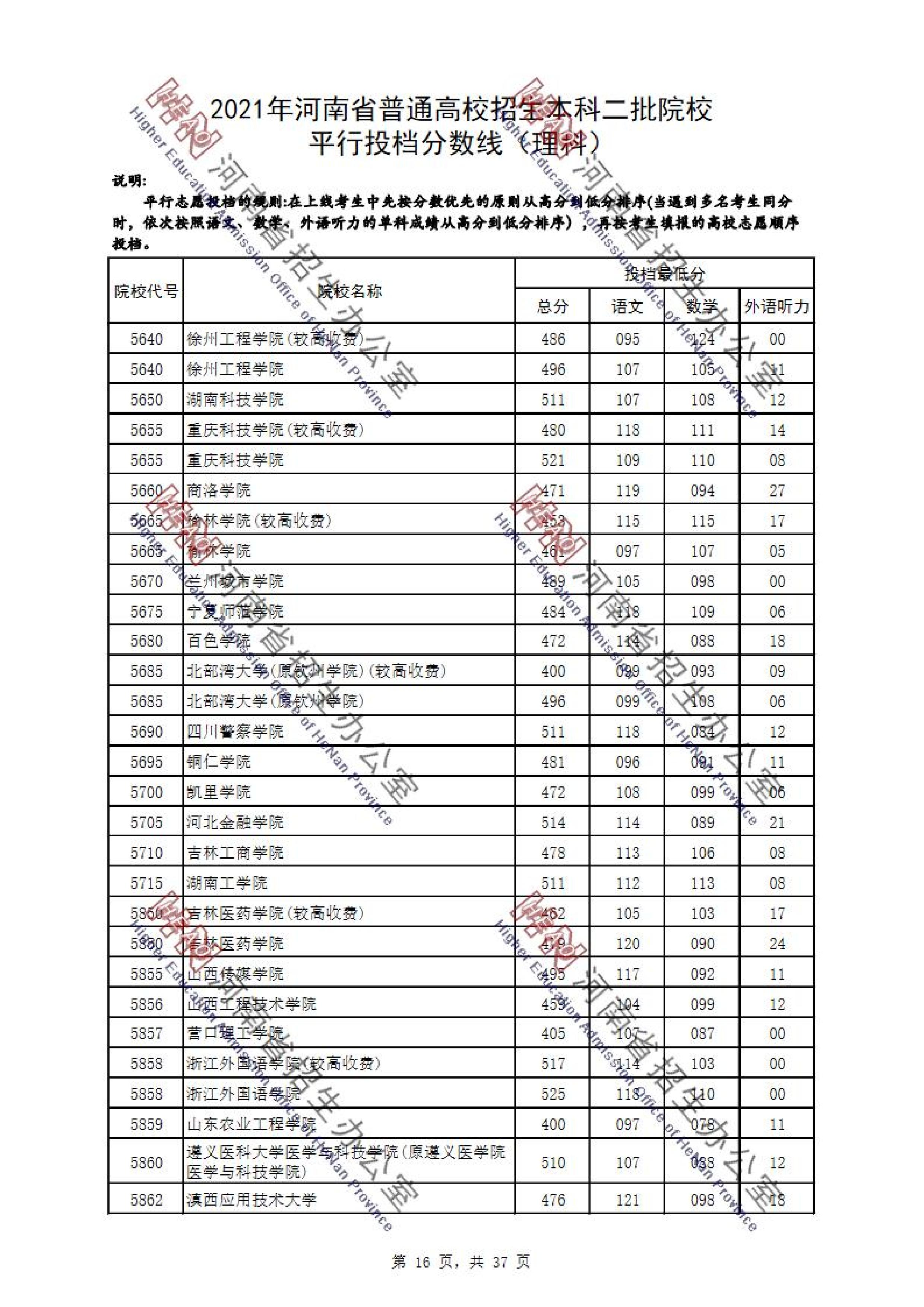 2021年河南二本投档分数线（理科）