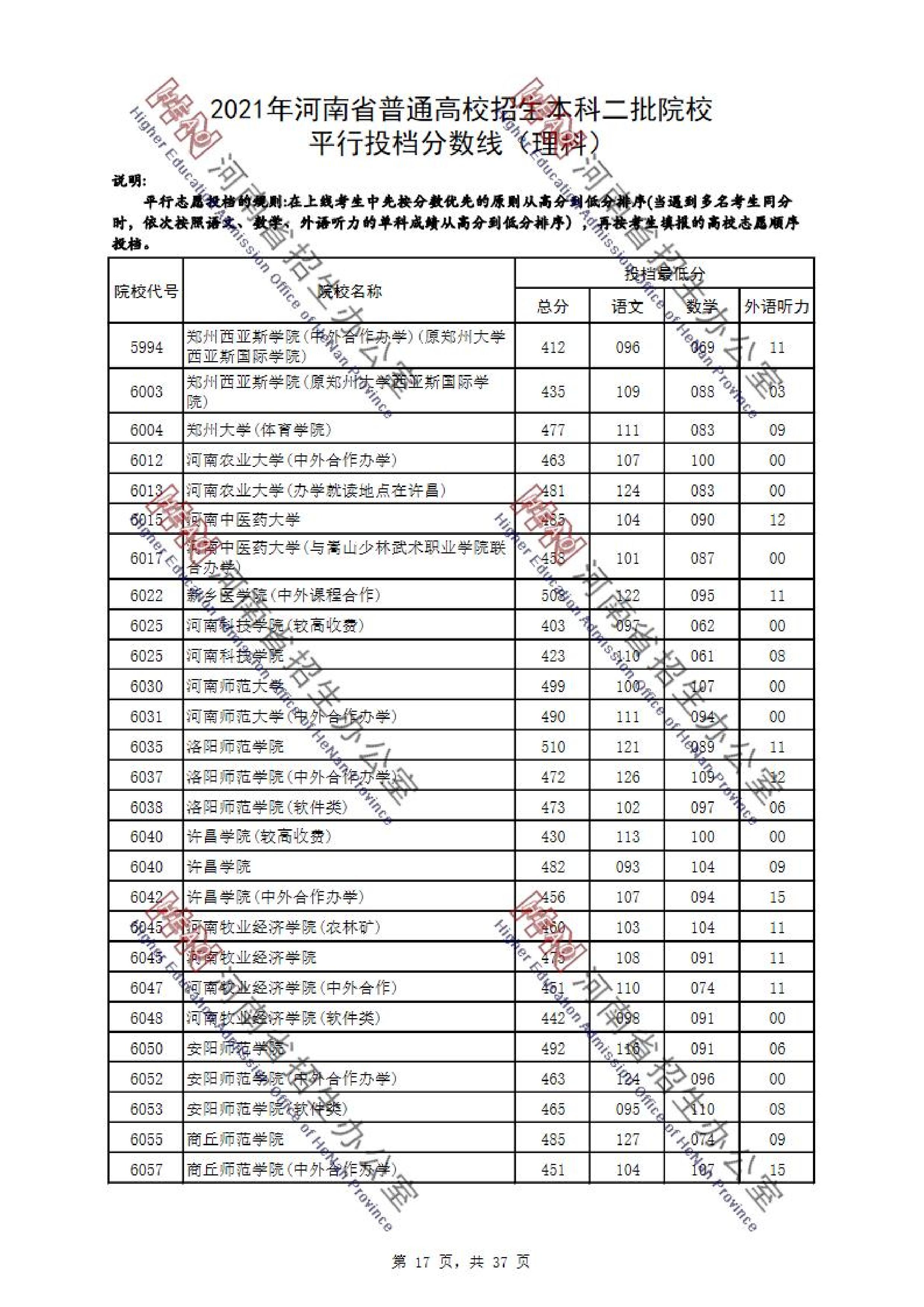 2021年河南二本投档分数线（理科-文科）