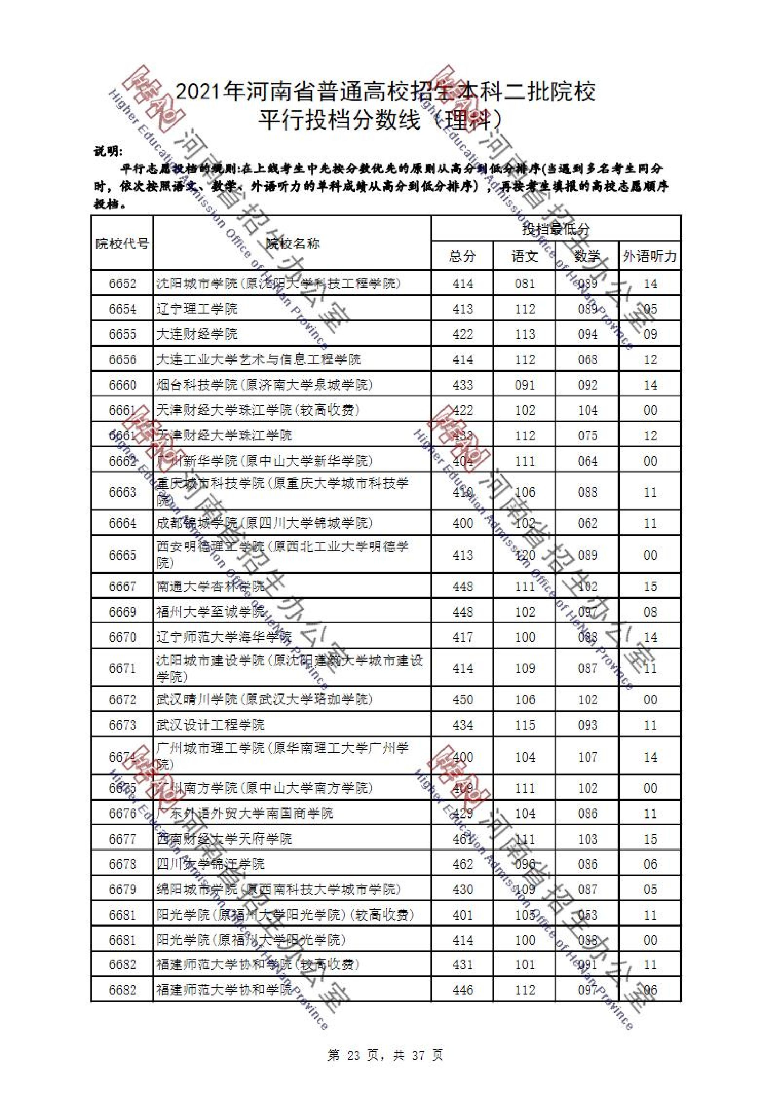 2021年河南二本投档分数线（理科）